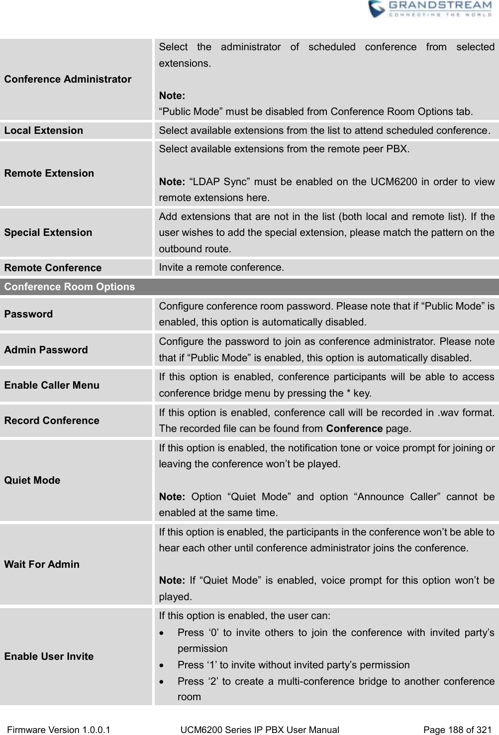  Firmware Version 1.0.0.1 UCM6200 Series IP PBX User Manual Page 188 of 321    Conference Administrator Select  the  administrator  of  scheduled  conference  from  selected extensions.  Note:   “Public Mode” must be disabled from Conference Room Options tab. Local Extension Select available extensions from the list to attend scheduled conference. Remote Extension Select available extensions from the remote peer PBX.  Note: “LDAP Sync”  must be  enabled on  the UCM6200 in  order to  view remote extensions here. Special Extension Add extensions that are not in the list (both local and remote list). If the user wishes to add the special extension, please match the pattern on the outbound route. Remote Conference Invite a remote conference.   Conference Room Options Password Configure conference room password. Please note that if “Public Mode” is enabled, this option is automatically disabled. Admin Password Configure the password to join as conference administrator. Please note that if “Public Mode” is enabled, this option is automatically disabled. Enable Caller Menu If  this  option  is  enabled,  conference  participants  will  be  able  to  access conference bridge menu by pressing the * key. Record Conference   If this option is enabled, conference call will be recorded in .wav format. The recorded file can be found from Conference page. Quiet Mode If this option is enabled, the notification tone or voice prompt for joining or leaving the conference won’t be played.  Note: Option  “Quiet  Mode” and  option  “Announce  Caller”  cannot  be enabled at the same time.   Wait For Admin If this option is enabled, the participants in the conference won’t be able to hear each other until conference administrator joins the conference.    Note:  If “Quiet  Mode”  is enabled,  voice  prompt  for  this  option  won’t  be played. Enable User Invite If this option is enabled, the user can:  Press  ‘0’  to  invite  others  to  join  the  conference  with  invited  party’s permission  Press ‘1’ to invite without invited party’s permission  Press  ‘2’ to  create  a multi-conference  bridge to  another conference room 