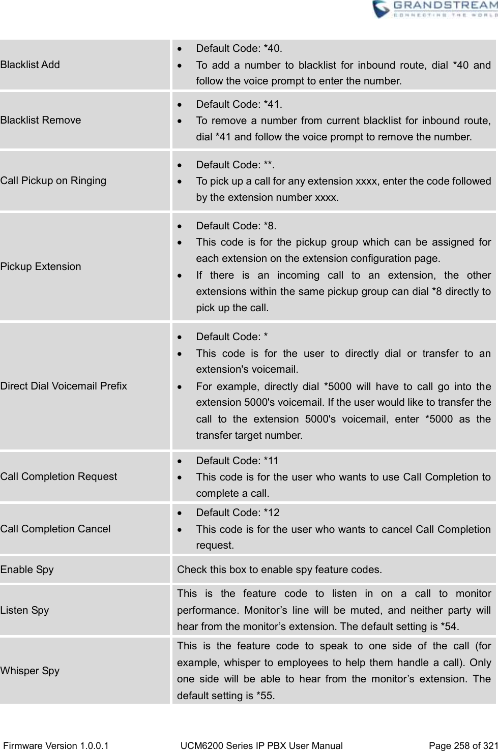  Firmware Version 1.0.0.1 UCM6200 Series IP PBX User Manual Page 258 of 321    Blacklist Add   Default Code: *40.   To  add  a  number  to  blacklist  for  inbound  route,  dial  *40  and follow the voice prompt to enter the number. Blacklist Remove   Default Code: *41.   To remove a number  from  current blacklist  for  inbound route, dial *41 and follow the voice prompt to remove the number. Call Pickup on Ringing   Default Code: **.   To pick up a call for any extension xxxx, enter the code followed by the extension number xxxx. Pickup Extension   Default Code: *8.   This  code  is  for  the  pickup  group  which  can  be  assigned  for each extension on the extension configuration page.   If  there  is  an  incoming  call  to  an  extension,  the  other extensions within the same pickup group can dial *8 directly to pick up the call. Direct Dial Voicemail Prefix   Default Code: *   This  code  is  for  the  user  to  directly  dial  or  transfer  to  an extension&apos;s voicemail.   For  example,  directly  dial  *5000  will  have  to  call  go  into  the extension 5000&apos;s voicemail. If the user would like to transfer the call  to  the  extension  5000&apos;s  voicemail,  enter  *5000  as  the transfer target number. Call Completion Request   Default Code: *11   This code is for the user who wants to use Call Completion to complete a call. Call Completion Cancel   Default Code: *12   This code is for the user who wants to cancel Call Completion request. Enable Spy Check this box to enable spy feature codes. Listen Spy This  is  the  feature  code  to  listen  in  on  a  call  to  monitor performance.  Monitor’s  line  will  be  muted,  and  neither  party  will hear from the monitor’s extension. The default setting is *54. Whisper Spy This  is  the  feature  code  to  speak  to  one  side  of  the  call  (for example, whisper  to employees  to help them  handle a  call). Only one  side  will  be  able  to  hear  from  the  monitor’s  extension.  The default setting is *55. 