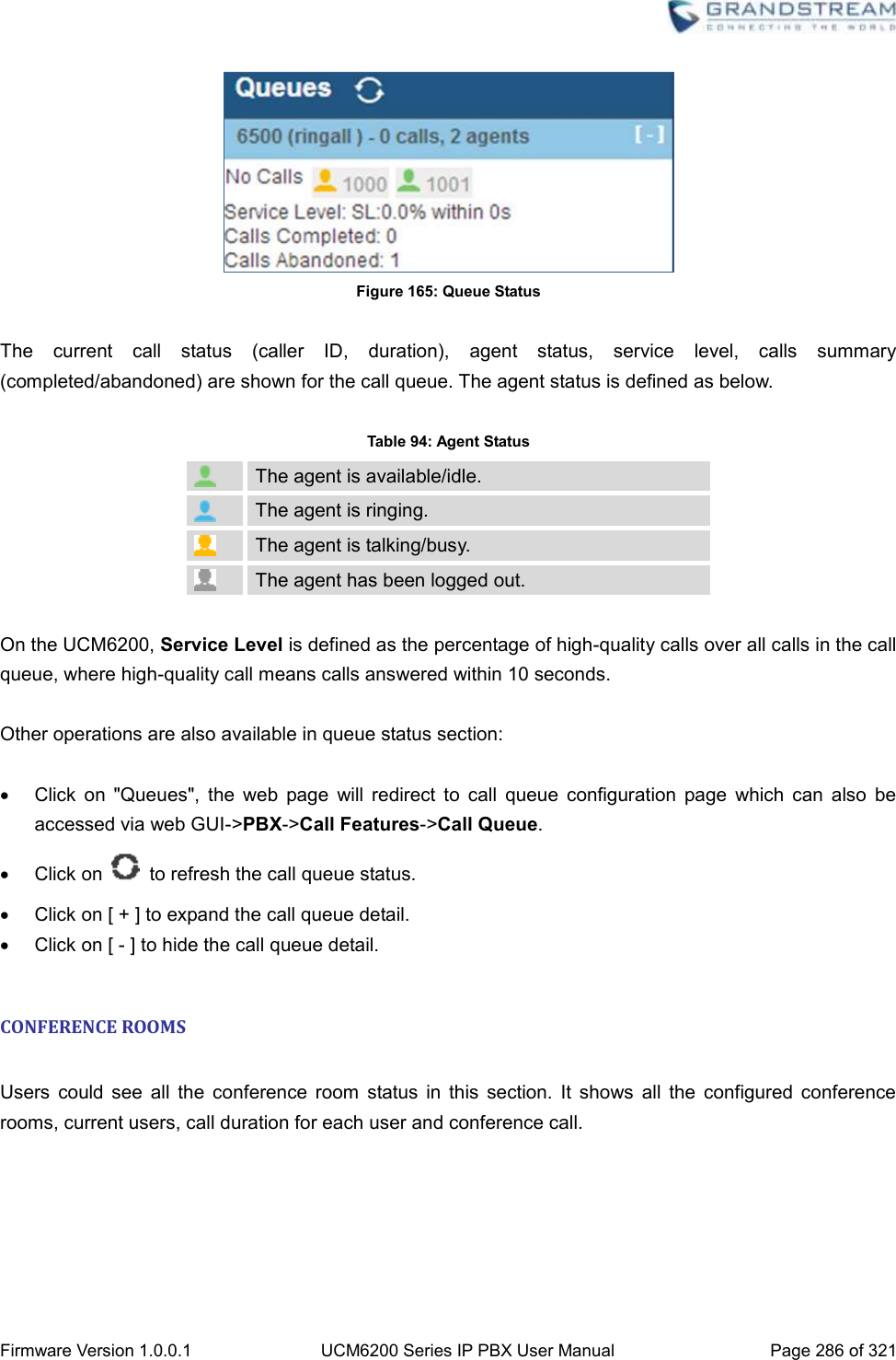  Firmware Version 1.0.0.1 UCM6200 Series IP PBX User Manual Page 286 of 321     Figure 165: Queue Status  The  current  call  status  (caller  ID,  duration),  agent  status,  service  level,  calls  summary (completed/abandoned) are shown for the call queue. The agent status is defined as below.  Table 94: Agent Status  The agent is available/idle.  The agent is ringing.  The agent is talking/busy.  The agent has been logged out.  On the UCM6200, Service Level is defined as the percentage of high-quality calls over all calls in the call queue, where high-quality call means calls answered within 10 seconds.  Other operations are also available in queue status section:    Click  on  &quot;Queues&quot;,  the  web  page  will  redirect  to  call  queue  configuration  page  which  can  also  be accessed via web GUI-&gt;PBX-&gt;Call Features-&gt;Call Queue.   Click on    to refresh the call queue status.   Click on [ + ] to expand the call queue detail.   Click on [ - ] to hide the call queue detail.  CONFERENCE ROOMS  Users  could  see  all  the  conference  room  status  in  this  section.  It  shows  all  the  configured  conference rooms, current users, call duration for each user and conference call. 