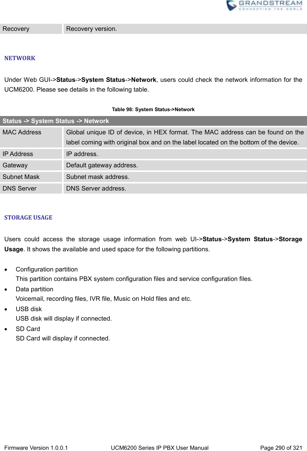  Firmware Version 1.0.0.1 UCM6200 Series IP PBX User Manual Page 290 of 321    Recovery Recovery version.  NETWORK  Under Web GUI-&gt;Status-&gt;System Status-&gt;Network, users could check the network information for the UCM6200. Please see details in the following table.  Table 98: System Status-&gt;Network Status -&gt; System Status -&gt; Network MAC Address Global unique ID of device, in HEX format. The MAC address can be found on the label coming with original box and on the label located on the bottom of the device. IP Address IP address. Gateway Default gateway address. Subnet Mask Subnet mask address. DNS Server DNS Server address.  STORAGE USAGE  Users  could  access  the  storage  usage  information  from  web  UI-&gt;Status-&gt;System  Status-&gt;Storage Usage. It shows the available and used space for the following partitions.    Configuration partition This partition contains PBX system configuration files and service configuration files.   Data partition Voicemail, recording files, IVR file, Music on Hold files and etc.   USB disk USB disk will display if connected.   SD Card SD Card will display if connected. 