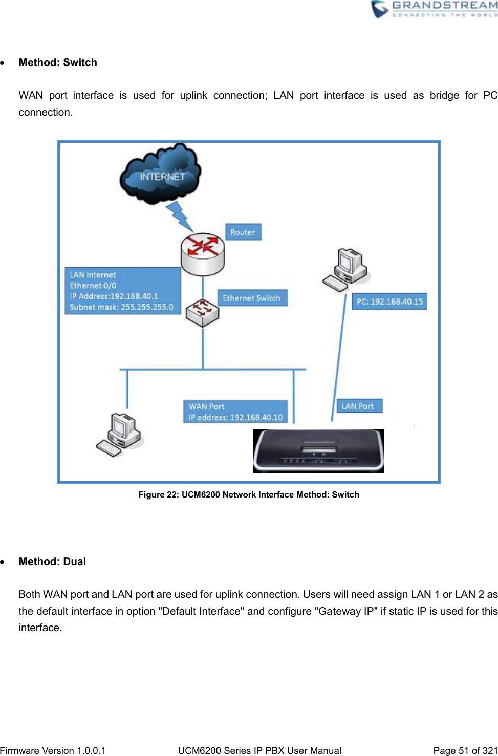  Firmware Version 1.0.0.1 UCM6200 Series IP PBX User Manual Page 51 of 321      Method: Switch  WAN  port  interface  is  used  for  uplink  connection;  LAN  port  interface  is  used  as  bridge  for  PC connection.   Figure 22: UCM6200 Network Interface Method: Switch     Method: Dual  Both WAN port and LAN port are used for uplink connection. Users will need assign LAN 1 or LAN 2 as the default interface in option &quot;Default Interface&quot; and configure &quot;Gateway IP&quot; if static IP is used for this interface.  