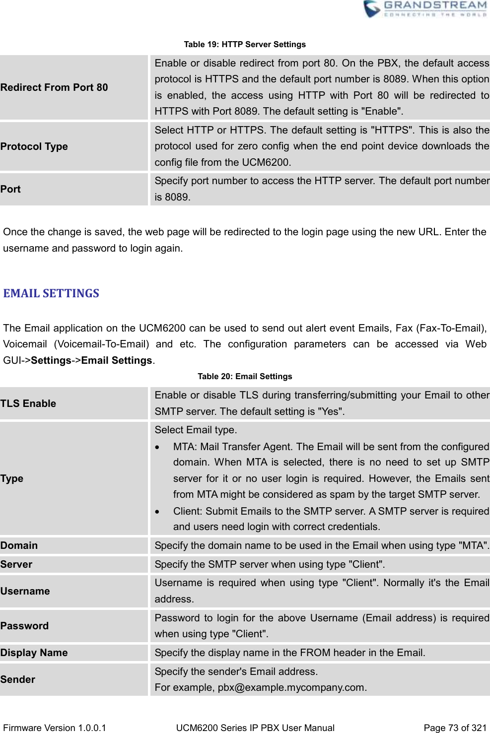  Firmware Version 1.0.0.1 UCM6200 Series IP PBX User Manual Page 73 of 321    Table 19: HTTP Server Settings Redirect From Port 80 Enable or disable redirect from port 80. On the PBX, the default access protocol is HTTPS and the default port number is 8089. When this option is  enabled,  the  access  using  HTTP  with  Port  80  will  be  redirected  to HTTPS with Port 8089. The default setting is &quot;Enable&quot;. Protocol Type Select HTTP or HTTPS. The default setting is &quot;HTTPS&quot;. This is also the protocol used for zero config when the end point device downloads  the config file from the UCM6200. Port Specify port number to access the HTTP server. The default port number is 8089.  Once the change is saved, the web page will be redirected to the login page using the new URL. Enter the username and password to login again.  EMAIL SETTINGS  The Email application on the UCM6200 can be used to send out alert event Emails, Fax (Fax-To-Email), Voicemail  (Voicemail-To-Email)  and  etc.  The  configuration  parameters  can  be  accessed  via  Web GUI-&gt;Settings-&gt;Email Settings. Table 20: Email Settings TLS Enable Enable or disable TLS during transferring/submitting your Email to other SMTP server. The default setting is &quot;Yes&quot;. Type Select Email type.   MTA: Mail Transfer Agent. The Email will be sent from the configured domain.  When  MTA  is  selected,  there  is  no  need  to  set  up  SMTP server  for  it  or  no  user  login  is  required.  However,  the  Emails  sent from MTA might be considered as spam by the target SMTP server.   Client: Submit Emails to the SMTP server. A SMTP server is required and users need login with correct credentials. Domain Specify the domain name to be used in the Email when using type &quot;MTA&quot;. Server Specify the SMTP server when using type &quot;Client&quot;. Username Username  is  required  when  using  type  &quot;Client&quot;.  Normally  it&apos;s  the  Email address. Password Password  to  login  for  the  above  Username  (Email  address)  is  required when using type &quot;Client&quot;. Display Name Specify the display name in the FROM header in the Email. Sender Specify the sender&apos;s Email address. For example, pbx@example.mycompany.com. 