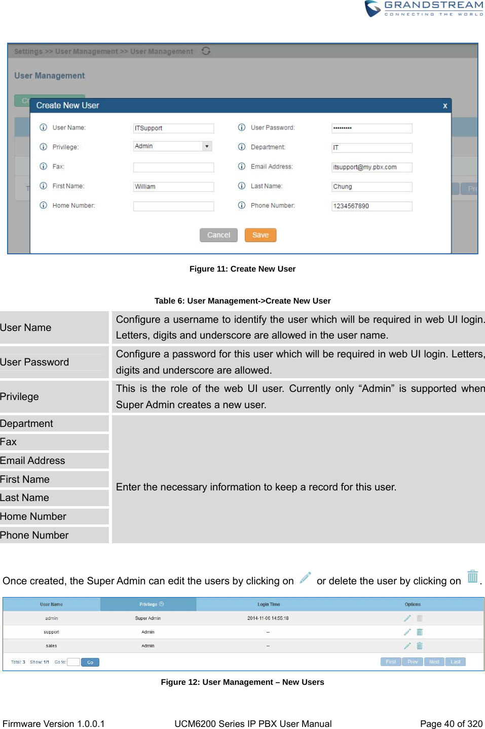  Firmware Version 1.0.0.1  UCM6200 Series IP PBX User Manual  Page 40 of 320  Figure 11: Create New User  Table 6: User Management-&gt;Create New User User Name  Configure a username to identify the user which will be required in web UI login. Letters, digits and underscore are allowed in the user name. User Password  Configure a password for this user which will be required in web UI login. Letters, digits and underscore are allowed. Privilege  This is the role of the web UI user. Currently only “Admin” is supported when Super Admin creates a new user. Department  Enter the necessary information to keep a record for this user. Fax Email Address First Name Last Name Home Number Phone Number  Once created, the Super Admin can edit the users by clicking on    or delete the user by clicking on  .  Figure 12: User Management – New Users 