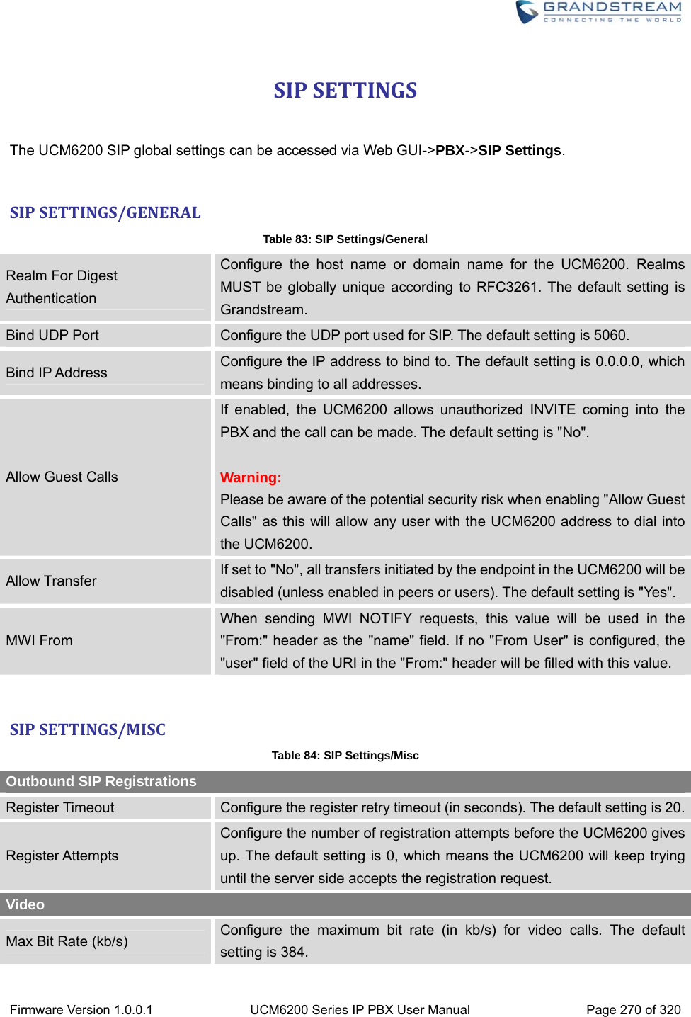  Firmware Version 1.0.0.1  UCM6200 Series IP PBX User Manual  Page 270 of 320 SIPSETTINGS The UCM6200 SIP global settings can be accessed via Web GUI-&gt;PBX-&gt;SIP Settings.  SIPSETTINGS/GENERALTable 83: SIP Settings/General Realm For Digest Authentication Configure the host name or domain name for the UCM6200. Realms MUST be globally unique according to RFC3261. The default setting is Grandstream. Bind UDP Port  Configure the UDP port used for SIP. The default setting is 5060. Bind IP Address  Configure the IP address to bind to. The default setting is 0.0.0.0, which means binding to all addresses. Allow Guest Calls If enabled, the UCM6200 allows unauthorized INVITE coming into the PBX and the call can be made. The default setting is &quot;No&quot;.  Warning: Please be aware of the potential security risk when enabling &quot;Allow Guest Calls&quot; as this will allow any user with the UCM6200 address to dial into the UCM6200. Allow Transfer  If set to &quot;No&quot;, all transfers initiated by the endpoint in the UCM6200 will be disabled (unless enabled in peers or users). The default setting is &quot;Yes&quot;. MWI From When sending MWI NOTIFY requests, this value will be used in the &quot;From:&quot; header as the &quot;name&quot; field. If no &quot;From User&quot; is configured, the &quot;user&quot; field of the URI in the &quot;From:&quot; header will be filled with this value.  SIPSETTINGS/MISCTable 84: SIP Settings/Misc Outbound SIP Registrations Register Timeout  Configure the register retry timeout (in seconds). The default setting is 20.Register Attempts Configure the number of registration attempts before the UCM6200 gives up. The default setting is 0, which means the UCM6200 will keep trying until the server side accepts the registration request. Video Max Bit Rate (kb/s)  Configure the maximum bit rate (in kb/s) for video calls. The default setting is 384. 