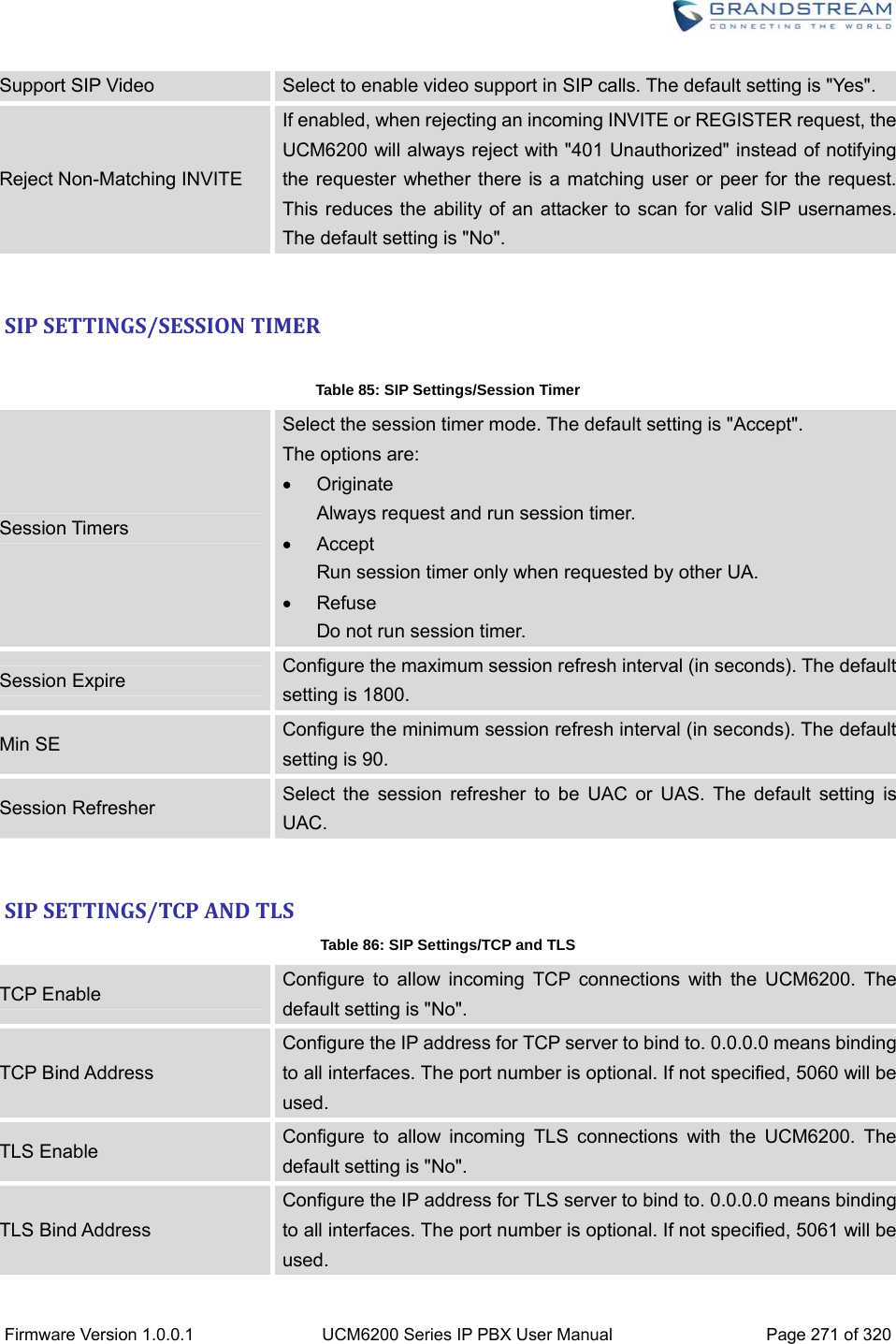  Firmware Version 1.0.0.1  UCM6200 Series IP PBX User Manual  Page 271 of 320 Support SIP Video  Select to enable video support in SIP calls. The default setting is &quot;Yes&quot;. Reject Non-Matching INVITE If enabled, when rejecting an incoming INVITE or REGISTER request, the UCM6200 will always reject with &quot;401 Unauthorized&quot; instead of notifying the requester whether there is a matching user or peer for the request. This reduces the ability of an attacker to scan for valid SIP usernames. The default setting is &quot;No&quot;.  SIPSETTINGS/SESSIONTIMER Table 85: SIP Settings/Session Timer Session Timers Select the session timer mode. The default setting is &quot;Accept&quot;. The options are:  Originate Always request and run session timer.  Accept Run session timer only when requested by other UA.    Refuse Do not run session timer. Session Expire  Configure the maximum session refresh interval (in seconds). The default setting is 1800. Min SE  Configure the minimum session refresh interval (in seconds). The default setting is 90. Session Refresher  Select the session refresher to be UAC or UAS. The default setting is UAC.  SIPSETTINGS/TCPANDTLSTable 86: SIP Settings/TCP and TLS TCP Enable  Configure to allow incoming TCP connections with the UCM6200. The default setting is &quot;No&quot;. TCP Bind Address Configure the IP address for TCP server to bind to. 0.0.0.0 means binding to all interfaces. The port number is optional. If not specified, 5060 will be used. TLS Enable  Configure to allow incoming TLS connections with the UCM6200. The default setting is &quot;No&quot;. TLS Bind Address Configure the IP address for TLS server to bind to. 0.0.0.0 means binding to all interfaces. The port number is optional. If not specified, 5061 will be used. 