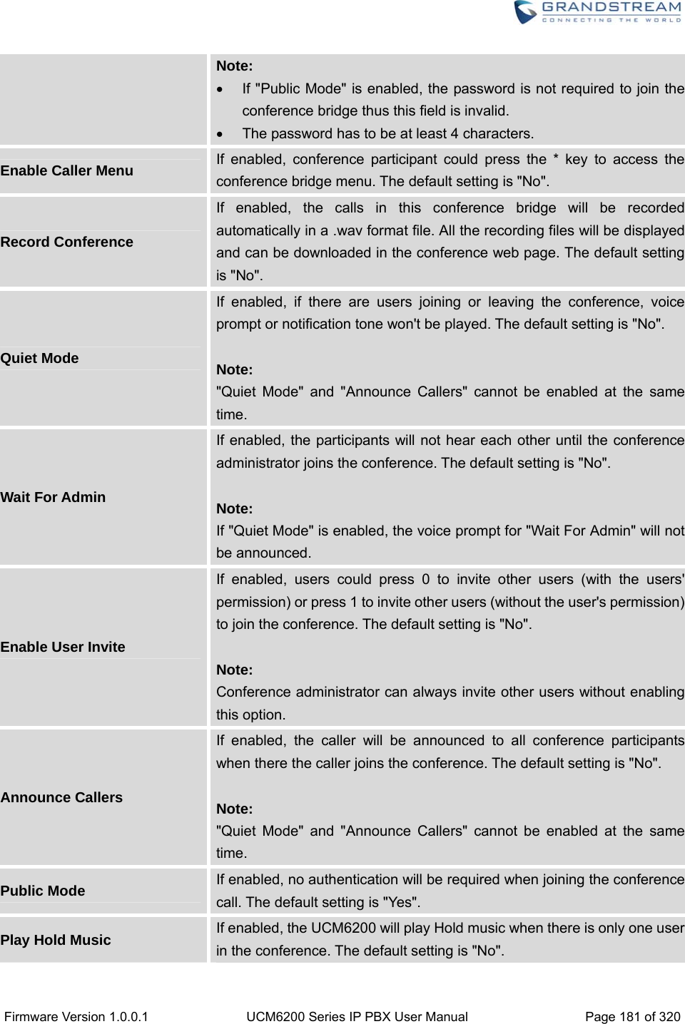  Firmware Version 1.0.0.1  UCM6200 Series IP PBX User Manual  Page 181 of 320 Note:   If &quot;Public Mode&quot; is enabled, the password is not required to join the conference bridge thus this field is invalid.   The password has to be at least 4 characters. Enable Caller Menu  If enabled, conference participant could press the * key to access the conference bridge menu. The default setting is &quot;No&quot;. Record Conference If enabled, the calls in this conference bridge will be recorded automatically in a .wav format file. All the recording files will be displayed and can be downloaded in the conference web page. The default setting is &quot;No&quot;. Quiet Mode If enabled, if there are users joining or leaving the conference, voice prompt or notification tone won&apos;t be played. The default setting is &quot;No&quot;.  Note: &quot;Quiet Mode&quot; and &quot;Announce Callers&quot; cannot be enabled at the same time. Wait For Admin If enabled, the participants will not hear each other until the conference administrator joins the conference. The default setting is &quot;No&quot;.  Note: If &quot;Quiet Mode&quot; is enabled, the voice prompt for &quot;Wait For Admin&quot; will not be announced. Enable User Invite If enabled, users could press 0 to invite other users (with the users&apos; permission) or press 1 to invite other users (without the user&apos;s permission) to join the conference. The default setting is &quot;No&quot;.  Note: Conference administrator can always invite other users without enabling this option. Announce Callers If enabled, the caller will be announced to all conference participants when there the caller joins the conference. The default setting is &quot;No&quot;.  Note: &quot;Quiet Mode&quot; and &quot;Announce Callers&quot; cannot be enabled at the same time. Public Mode  If enabled, no authentication will be required when joining the conference call. The default setting is &quot;Yes&quot;. Play Hold Music  If enabled, the UCM6200 will play Hold music when there is only one user in the conference. The default setting is &quot;No&quot;. 