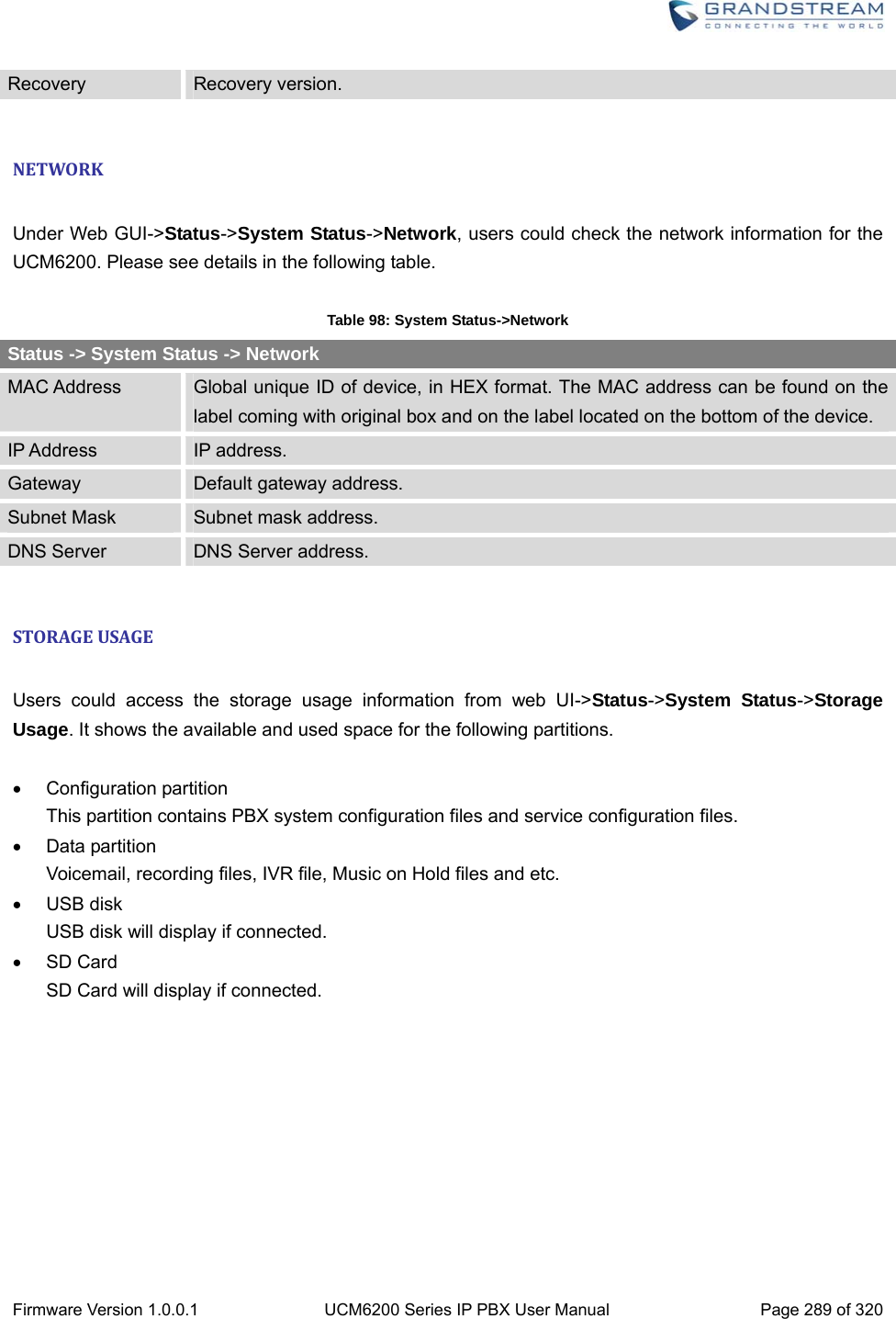  Firmware Version 1.0.0.1  UCM6200 Series IP PBX User Manual  Page 289 of 320 Recovery  Recovery version.  NETWORK Under Web GUI-&gt;Status-&gt;System Status-&gt;Network, users could check the network information for the UCM6200. Please see details in the following table.  Table 98: System Status-&gt;Network Status -&gt; System Status -&gt; Network MAC Address  Global unique ID of device, in HEX format. The MAC address can be found on the label coming with original box and on the label located on the bottom of the device. IP Address  IP address. Gateway  Default gateway address. Subnet Mask  Subnet mask address. DNS Server  DNS Server address.  STORAGEUSAGE Users could access the storage usage information from web UI-&gt;Status-&gt;System Status-&gt;Storage Usage. It shows the available and used space for the following partitions.   Configuration partition This partition contains PBX system configuration files and service configuration files.  Data partition Voicemail, recording files, IVR file, Music on Hold files and etc.  USB disk USB disk will display if connected.  SD Card SD Card will display if connected. 