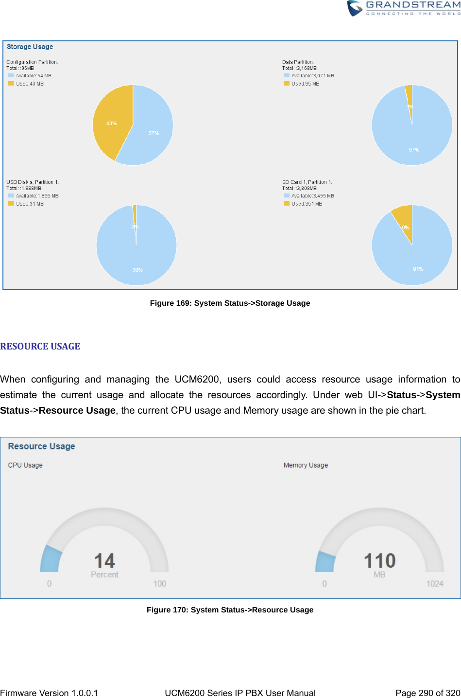  Firmware Version 1.0.0.1  UCM6200 Series IP PBX User Manual  Page 290 of 320  Figure 169: System Status-&gt;Storage Usage  RESOURCEUSAGE When configuring and managing the UCM6200, users could access resource usage information to estimate the current usage and allocate the resources accordingly. Under web UI-&gt;Status-&gt;System Status-&gt;Resource Usage, the current CPU usage and Memory usage are shown in the pie chart.   Figure 170: System Status-&gt;Resource Usage   