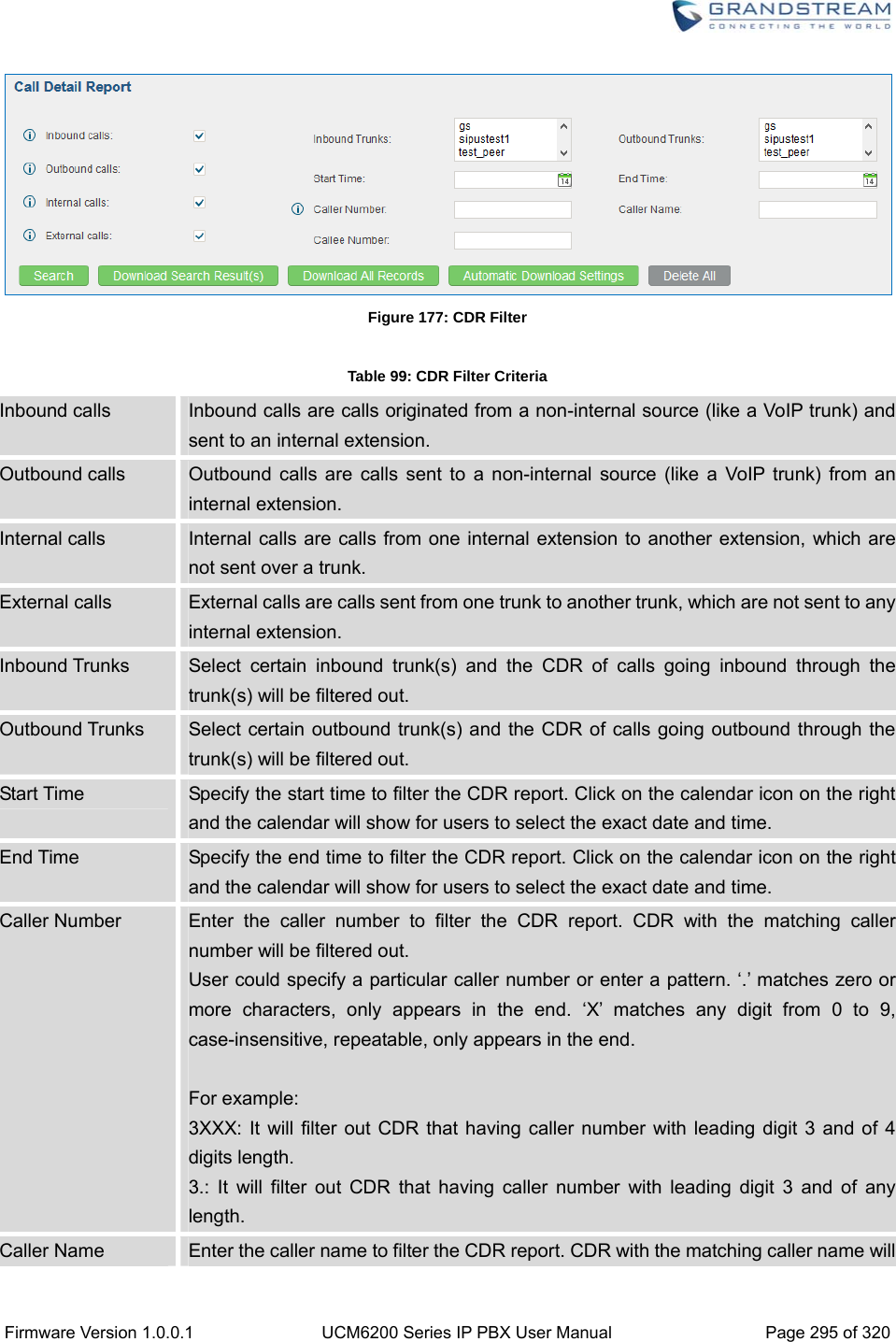  Firmware Version 1.0.0.1  UCM6200 Series IP PBX User Manual  Page 295 of 320  Figure 177: CDR Filter  Table 99: CDR Filter Criteria Inbound calls  Inbound calls are calls originated from a non-internal source (like a VoIP trunk) and sent to an internal extension. Outbound calls  Outbound calls are calls sent to a non-internal source (like a VoIP trunk) from an internal extension. Internal calls  Internal calls are calls from one internal extension to another extension, which are not sent over a trunk. External calls  External calls are calls sent from one trunk to another trunk, which are not sent to any internal extension. Inbound Trunks  Select certain inbound trunk(s) and the CDR of calls going inbound through the trunk(s) will be filtered out. Outbound Trunks  Select certain outbound trunk(s) and the CDR of calls going outbound through the trunk(s) will be filtered out. Start Time  Specify the start time to filter the CDR report. Click on the calendar icon on the right and the calendar will show for users to select the exact date and time. End Time  Specify the end time to filter the CDR report. Click on the calendar icon on the right and the calendar will show for users to select the exact date and time. Caller Number  Enter the caller number to filter the CDR report. CDR with the matching caller number will be filtered out. User could specify a particular caller number or enter a pattern. ‘.’ matches zero or more characters, only appears in the end. ‘X’ matches any digit from 0 to 9, case-insensitive, repeatable, only appears in the end.  For example: 3XXX: It will filter out CDR that having caller number with leading digit 3 and of 4 digits length. 3.: It will filter out CDR that having caller number with leading digit 3 and of any length. Caller Name  Enter the caller name to filter the CDR report. CDR with the matching caller name will 