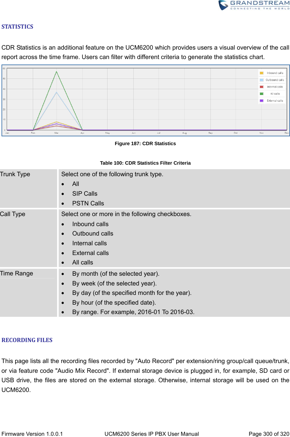  Firmware Version 1.0.0.1  UCM6200 Series IP PBX User Manual  Page 300 of 320 STATISTICS CDR Statistics is an additional feature on the UCM6200 which provides users a visual overview of the call report across the time frame. Users can filter with different criteria to generate the statistics chart.  Figure 187: CDR Statistics  Table 100: CDR Statistics Filter Criteria Trunk Type  Select one of the following trunk type.  All  SIP Calls  PSTN Calls Call Type  Select one or more in the following checkboxes.  Inbound calls  Outbound calls  Internal calls  External calls  All calls Time Range    By month (of the selected year).   By week (of the selected year).   By day (of the specified month for the year).   By hour (of the specified date).   By range. For example, 2016-01 To 2016-03.  RECORDINGFILES This page lists all the recording files recorded by &quot;Auto Record&quot; per extension/ring group/call queue/trunk, or via feature code &quot;Audio Mix Record&quot;. If external storage device is plugged in, for example, SD card or USB drive, the files are stored on the external storage. Otherwise, internal storage will be used on the UCM6200.  