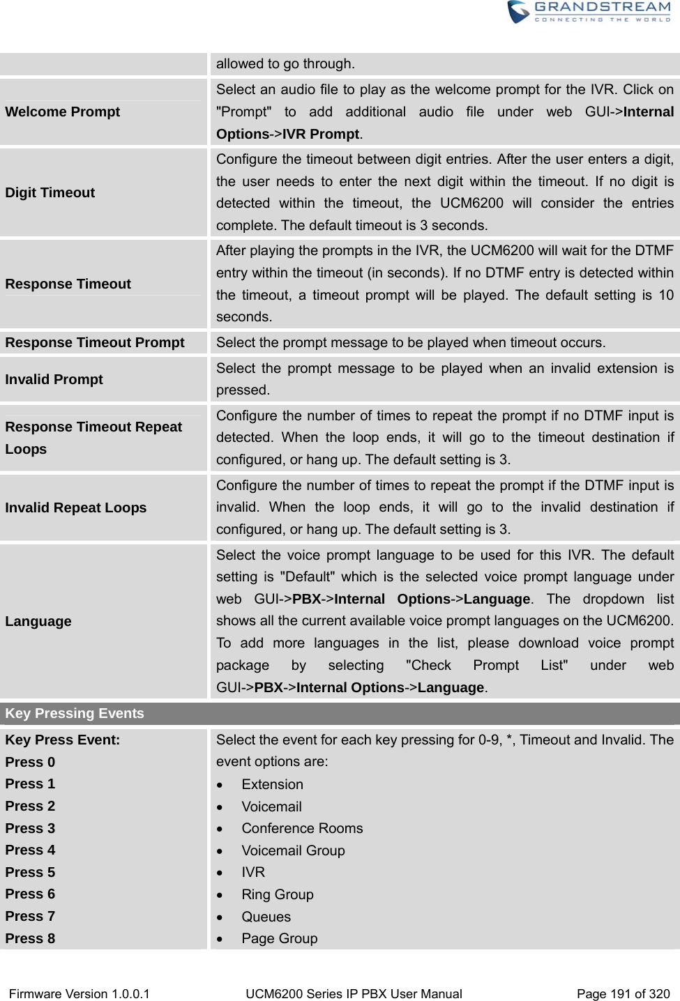  Firmware Version 1.0.0.1  UCM6200 Series IP PBX User Manual  Page 191 of 320 allowed to go through. Welcome Prompt Select an audio file to play as the welcome prompt for the IVR. Click on &quot;Prompt&quot; to add additional audio file under web GUI-&gt;Internal Options-&gt;IVR Prompt. Digit Timeout Configure the timeout between digit entries. After the user enters a digit, the user needs to enter the next digit within the timeout. If no digit is detected within the timeout, the UCM6200 will consider the entries complete. The default timeout is 3 seconds. Response Timeout After playing the prompts in the IVR, the UCM6200 will wait for the DTMF entry within the timeout (in seconds). If no DTMF entry is detected within the timeout, a timeout prompt will be played. The default setting is 10 seconds. Response Timeout Prompt  Select the prompt message to be played when timeout occurs. Invalid Prompt  Select the prompt message to be played when an invalid extension is pressed. Response Timeout Repeat Loops Configure the number of times to repeat the prompt if no DTMF input is detected. When the loop ends, it will go to the timeout destination if configured, or hang up. The default setting is 3. Invalid Repeat Loops Configure the number of times to repeat the prompt if the DTMF input is invalid. When the loop ends, it will go to the invalid destination if configured, or hang up. The default setting is 3. Language Select the voice prompt language to be used for this IVR. The default setting is &quot;Default&quot; which is the selected voice prompt language under web GUI-&gt;PBX-&gt;Internal Options-&gt;Language. The dropdown list shows all the current available voice prompt languages on the UCM6200. To add more languages in the list, please download voice prompt package by selecting &quot;Check Prompt List&quot; under web GUI-&gt;PBX-&gt;Internal Options-&gt;Language. Key Pressing Events Key Press Event: Press 0 Press 1 Press 2 Press 3 Press 4 Press 5 Press 6 Press 7 Press 8 Select the event for each key pressing for 0-9, *, Timeout and Invalid. The event options are:  Extension  Voicemail  Conference Rooms  Voicemail Group  IVR  Ring Group  Queues  Page Group 