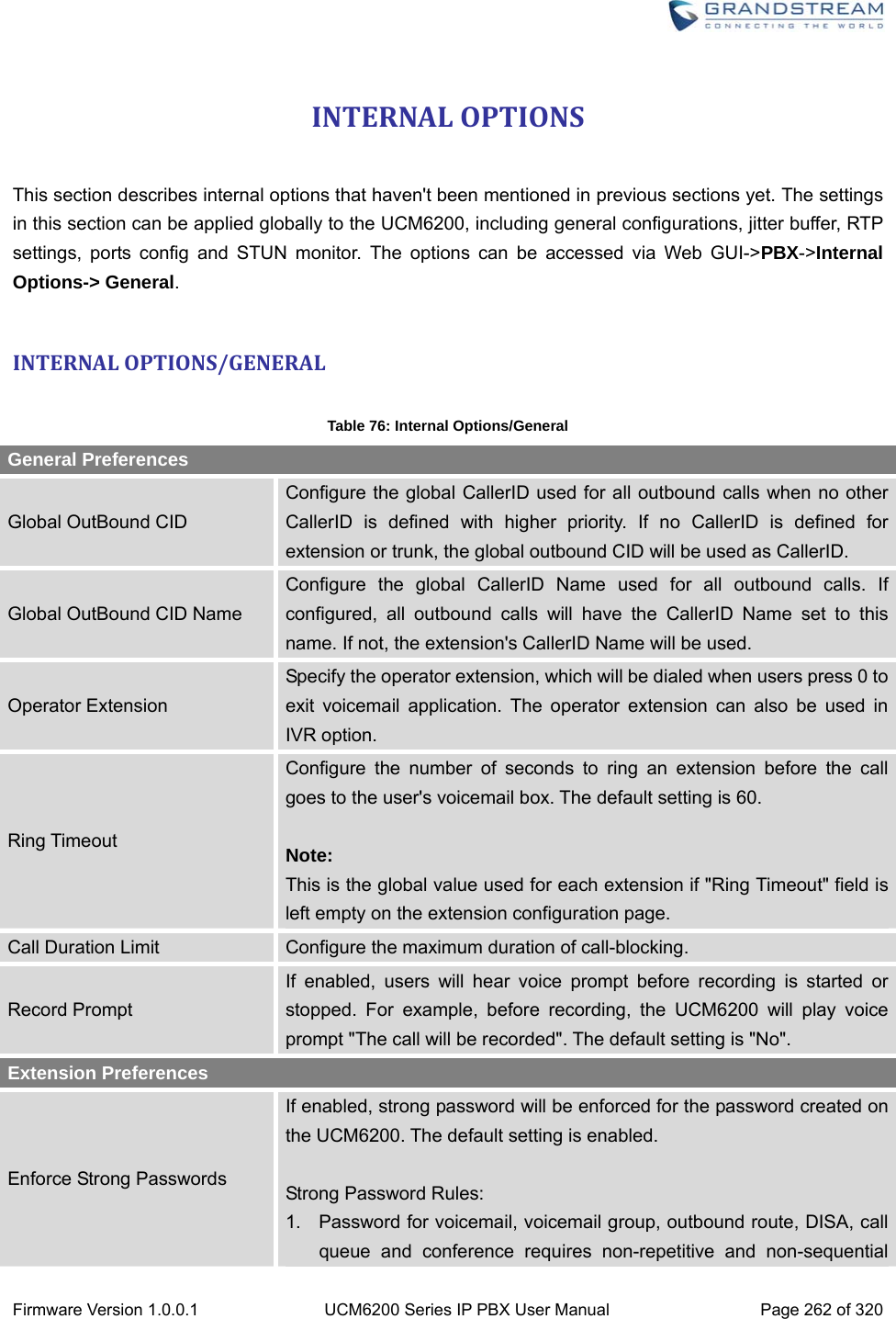  Firmware Version 1.0.0.1  UCM6200 Series IP PBX User Manual  Page 262 of 320 INTERNALOPTIONS This section describes internal options that haven&apos;t been mentioned in previous sections yet. The settings in this section can be applied globally to the UCM6200, including general configurations, jitter buffer, RTP settings, ports config and STUN monitor. The options can be accessed via Web GUI-&gt;PBX-&gt;Internal Options-&gt; General.  INTERNALOPTIONS/GENERAL Table 76: Internal Options/General General Preferences Global OutBound CID Configure the global CallerID used for all outbound calls when no other CallerID is defined with higher priority. If no CallerID is defined for extension or trunk, the global outbound CID will be used as CallerID. Global OutBound CID Name Configure the global CallerID Name used for all outbound calls. If configured, all outbound calls will have the CallerID Name set to this name. If not, the extension&apos;s CallerID Name will be used. Operator Extension Specify the operator extension, which will be dialed when users press 0 to exit voicemail application. The operator extension can also be used in IVR option. Ring Timeout Configure the number of seconds to ring an extension before the call goes to the user&apos;s voicemail box. The default setting is 60.    Note: This is the global value used for each extension if &quot;Ring Timeout&quot; field is left empty on the extension configuration page.     Call Duration Limit  Configure the maximum duration of call-blocking. Record Prompt If enabled, users will hear voice prompt before recording is started or stopped. For example, before recording, the UCM6200 will play voice prompt &quot;The call will be recorded&quot;. The default setting is &quot;No&quot;. Extension Preferences Enforce Strong Passwords If enabled, strong password will be enforced for the password created on the UCM6200. The default setting is enabled.  Strong Password Rules: 1.  Password for voicemail, voicemail group, outbound route, DISA, call queue and conference requires non-repetitive and non-sequential 