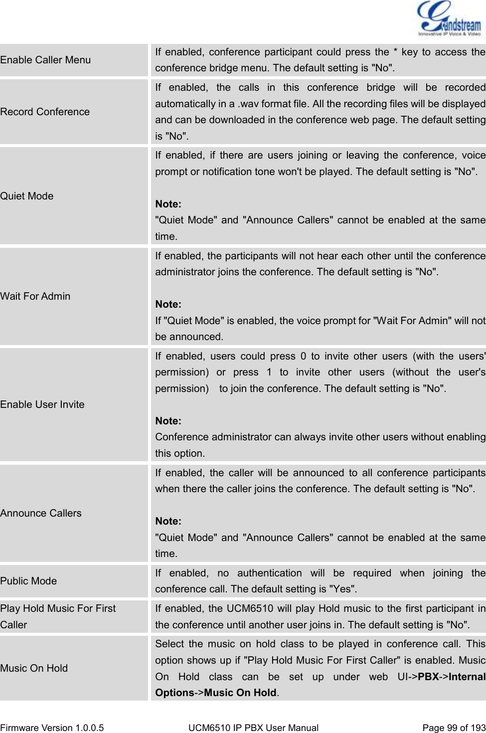  Firmware Version 1.0.0.5 UCM6510 IP PBX User Manual Page 99 of 193  Enable Caller Menu If  enabled, conference  participant  could  press the  * key  to access  the conference bridge menu. The default setting is &quot;No&quot;. Record Conference If  enabled,  the  calls  in  this  conference  bridge  will  be  recorded automatically in a .wav format file. All the recording files will be displayed and can be downloaded in the conference web page. The default setting is &quot;No&quot;. Quiet Mode If  enabled,  if  there  are  users  joining  or  leaving  the  conference,  voice prompt or notification tone won&apos;t be played. The default setting is &quot;No&quot;.  Note: &quot;Quiet Mode&quot; and  &quot;Announce  Callers&quot; cannot  be enabled at  the same time. Wait For Admin If enabled, the participants will not hear each other until the conference administrator joins the conference. The default setting is &quot;No&quot;.  Note: If &quot;Quiet Mode&quot; is enabled, the voice prompt for &quot;Wait For Admin&quot; will not be announced. Enable User Invite If  enabled,  users  could  press  0  to  invite  other  users  (with  the  users&apos; permission)  or  press  1  to  invite  other  users  (without  the  user&apos;s permission)    to join the conference. The default setting is &quot;No&quot;.  Note: Conference administrator can always invite other users without enabling this option. Announce Callers If  enabled,  the  caller  will  be  announced  to  all  conference  participants when there the caller joins the conference. The default setting is &quot;No&quot;.  Note: &quot;Quiet Mode&quot; and  &quot;Announce  Callers&quot; cannot  be enabled at  the same time. Public Mode If  enabled,  no  authentication  will  be  required  when  joining  the conference call. The default setting is &quot;Yes&quot;. Play Hold Music For First Caller If enabled, the UCM6510  will play Hold music to the first participant in the conference until another user joins in. The default setting is &quot;No&quot;. Music On Hold Select  the  music  on  hold  class  to  be  played  in  conference  call.  This option shows up if &quot;Play Hold Music For First Caller&quot; is enabled. Music On  Hold  class  can  be  set  up  under  web  UI-&gt;PBX-&gt;Internal Options-&gt;Music On Hold. 