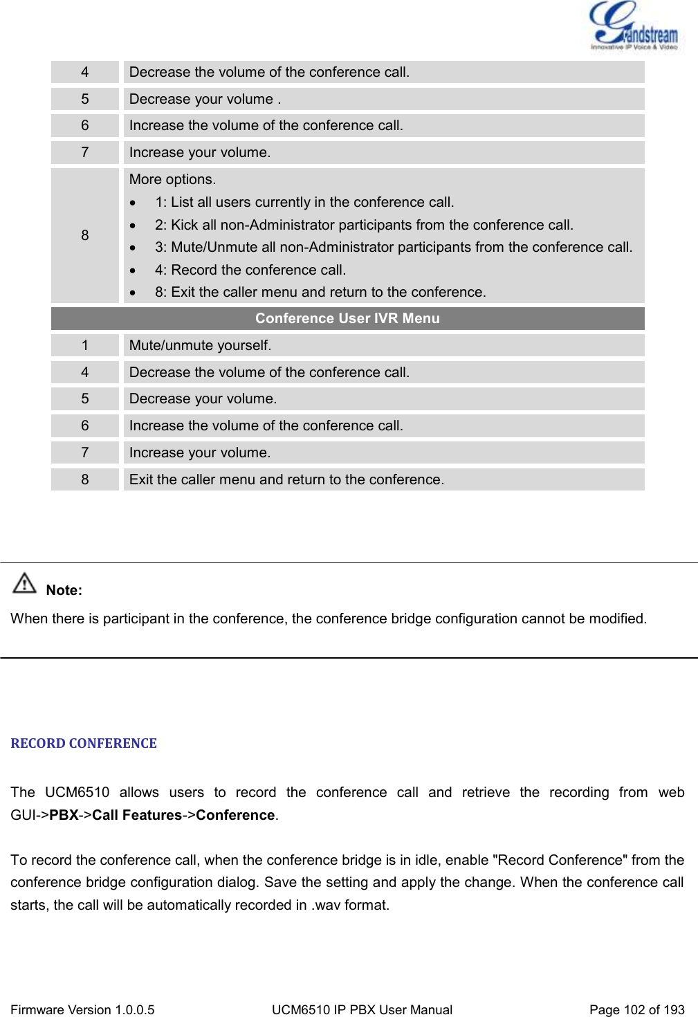  Firmware Version 1.0.0.5 UCM6510 IP PBX User Manual Page 102 of 193  4 Decrease the volume of the conference call. 5 Decrease your volume . 6 Increase the volume of the conference call. 7 Increase your volume. 8 More options.   1: List all users currently in the conference call.   2: Kick all non-Administrator participants from the conference call.   3: Mute/Unmute all non-Administrator participants from the conference call.   4: Record the conference call.   8: Exit the caller menu and return to the conference. Conference User IVR Menu 1 Mute/unmute yourself. 4 Decrease the volume of the conference call. 5 Decrease your volume. 6 Increase the volume of the conference call. 7 Increase your volume. 8 Exit the caller menu and return to the conference.     Note: When there is participant in the conference, the conference bridge configuration cannot be modified.    RECORD CONFERENCE  The  UCM6510  allows  users  to  record  the  conference  call  and  retrieve  the  recording  from  web GUI-&gt;PBX-&gt;Call Features-&gt;Conference.    To record the conference call, when the conference bridge is in idle, enable &quot;Record Conference&quot; from the conference bridge configuration dialog. Save the setting and apply the change. When the conference call starts, the call will be automatically recorded in .wav format.  