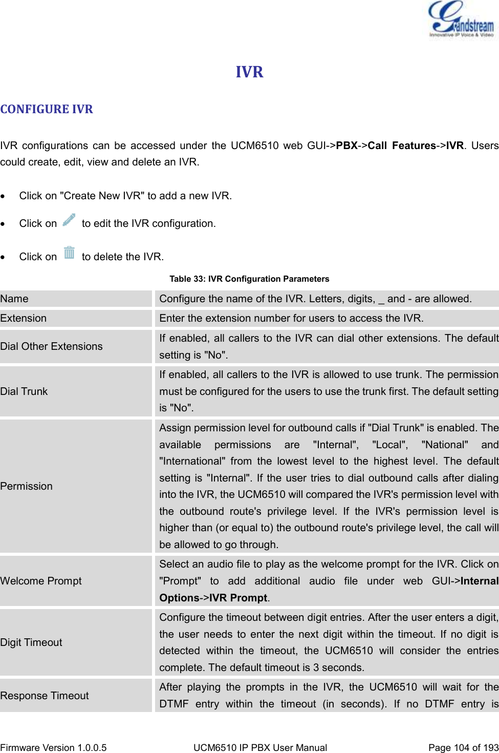  Firmware Version 1.0.0.5 UCM6510 IP PBX User Manual Page 104 of 193  IVR CONFIGURE IVR  IVR  configurations  can  be  accessed  under  the  UCM6510  web  GUI-&gt;PBX-&gt;Call  Features-&gt;IVR.  Users could create, edit, view and delete an IVR.    Click on &quot;Create New IVR&quot; to add a new IVR.   Click on    to edit the IVR configuration.   Click on    to delete the IVR. Table 33: IVR Configuration Parameters Name Configure the name of the IVR. Letters, digits, _ and - are allowed. Extension Enter the extension number for users to access the IVR. Dial Other Extensions If enabled, all callers to the IVR can dial other extensions. The default setting is &quot;No&quot;. Dial Trunk If enabled, all callers to the IVR is allowed to use trunk. The permission must be configured for the users to use the trunk first. The default setting is &quot;No&quot;. Permission Assign permission level for outbound calls if &quot;Dial Trunk&quot; is enabled. The available  permissions  are  &quot;Internal&quot;,  &quot;Local&quot;,  &quot;National&quot;  and &quot;International&quot;  from  the  lowest  level  to  the  highest  level.  The  default setting is  &quot;Internal&quot;. If  the user tries to dial outbound calls  after dialing into the IVR, the UCM6510 will compared the IVR&apos;s permission level with the  outbound  route&apos;s  privilege  level.  If  the  IVR&apos;s  permission  level  is higher than (or equal to) the outbound route&apos;s privilege level, the call will be allowed to go through. Welcome Prompt Select an audio file to play as the welcome prompt for the IVR. Click on &quot;Prompt&quot;  to  add  additional  audio  file  under  web  GUI-&gt;Internal Options-&gt;IVR Prompt. Digit Timeout Configure the timeout between digit entries. After the user enters a digit, the  user  needs  to  enter  the  next  digit  within  the  timeout.  If  no  digit  is detected  within  the  timeout,  the  UCM6510  will  consider  the  entries complete. The default timeout is 3 seconds. Response Timeout After  playing  the  prompts  in  the  IVR,  the  UCM6510  will  wait  for  the DTMF  entry  within  the  timeout  (in  seconds).  If  no  DTMF  entry  is 