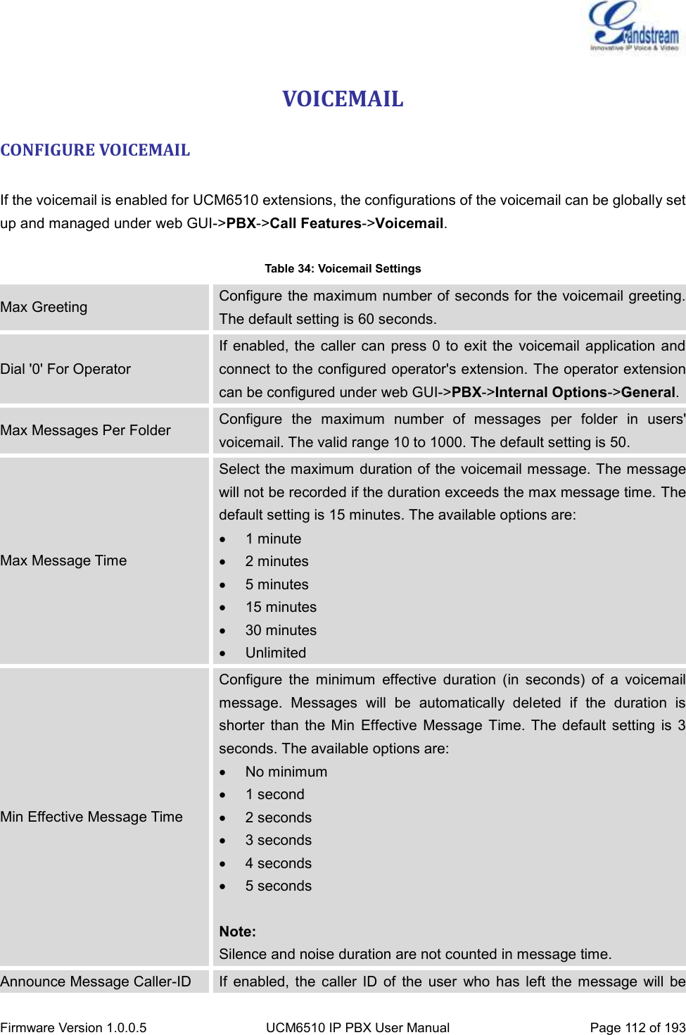  Firmware Version 1.0.0.5 UCM6510 IP PBX User Manual Page 112 of 193  VOICEMAIL CONFIGURE VOICEMAIL  If the voicemail is enabled for UCM6510 extensions, the configurations of the voicemail can be globally set up and managed under web GUI-&gt;PBX-&gt;Call Features-&gt;Voicemail.  Table 34: Voicemail Settings Max Greeting Configure the maximum number of seconds for the voicemail greeting. The default setting is 60 seconds. Dial &apos;0&apos; For Operator If enabled,  the caller can  press 0 to  exit the  voicemail application and connect to the configured operator&apos;s extension. The operator extension can be configured under web GUI-&gt;PBX-&gt;Internal Options-&gt;General. Max Messages Per Folder Configure  the  maximum  number  of  messages  per  folder  in  users&apos; voicemail. The valid range 10 to 1000. The default setting is 50. Max Message Time Select the maximum duration of the voicemail message. The message will not be recorded if the duration exceeds the max message time. The default setting is 15 minutes. The available options are:   1 minute   2 minutes   5 minutes   15 minutes   30 minutes   Unlimited Min Effective Message Time Configure  the  minimum  effective  duration  (in  seconds)  of  a  voicemail message.  Messages  will  be  automatically  deleted  if  the  duration  is shorter  than the  Min  Effective  Message  Time.  The  default setting  is  3 seconds. The available options are:   No minimum   1 second   2 seconds   3 seconds   4 seconds   5 seconds  Note: Silence and noise duration are not counted in message time. Announce Message Caller-ID If  enabled,  the  caller  ID  of  the  user  who  has  left  the  message  will  be 