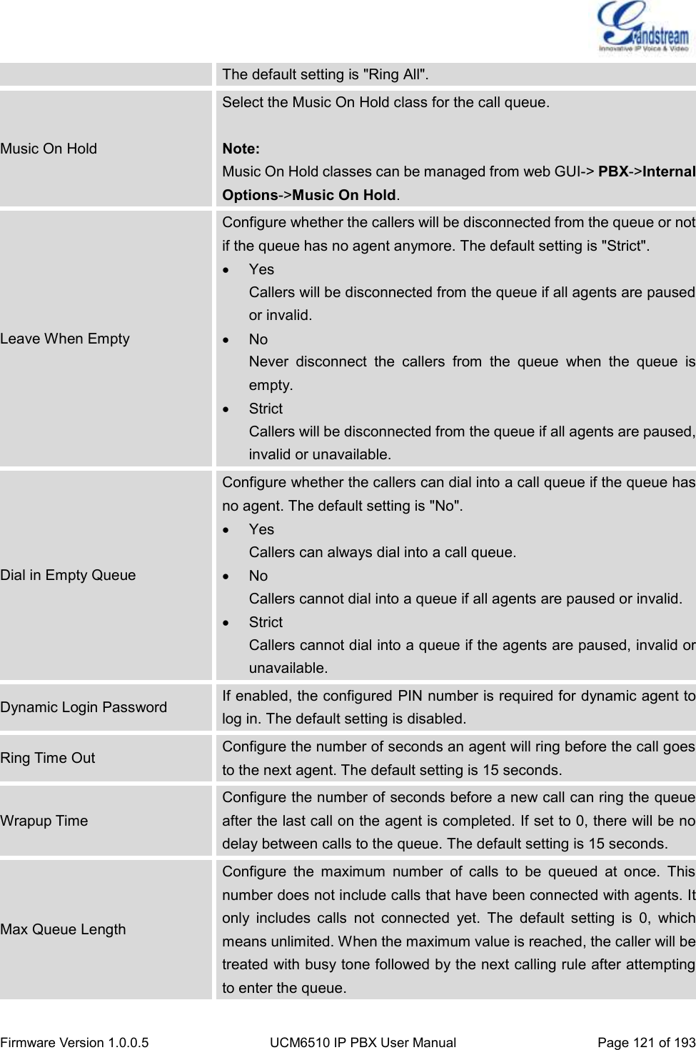  Firmware Version 1.0.0.5 UCM6510 IP PBX User Manual Page 121 of 193  The default setting is &quot;Ring All&quot;. Music On Hold Select the Music On Hold class for the call queue.  Note: Music On Hold classes can be managed from web GUI-&gt; PBX-&gt;Internal Options-&gt;Music On Hold. Leave When Empty Configure whether the callers will be disconnected from the queue or not if the queue has no agent anymore. The default setting is &quot;Strict&quot;.   Yes Callers will be disconnected from the queue if all agents are paused or invalid.  No Never  disconnect  the  callers  from  the  queue  when  the  queue  is empty.   Strict Callers will be disconnected from the queue if all agents are paused, invalid or unavailable. Dial in Empty Queue Configure whether the callers can dial into a call queue if the queue has no agent. The default setting is &quot;No&quot;.   Yes Callers can always dial into a call queue.  No Callers cannot dial into a queue if all agents are paused or invalid.   Strict Callers cannot dial into a queue if the agents are paused, invalid or unavailable. Dynamic Login Password If enabled, the configured PIN number is required for dynamic agent to log in. The default setting is disabled. Ring Time Out Configure the number of seconds an agent will ring before the call goes to the next agent. The default setting is 15 seconds. Wrapup Time Configure the number of seconds before a new call can ring the queue after the last call on the agent is completed. If set to 0, there will be no delay between calls to the queue. The default setting is 15 seconds. Max Queue Length Configure  the  maximum  number  of  calls  to  be  queued  at  once.  This number does not include calls that have been connected with agents. It only  includes  calls  not  connected  yet.  The  default  setting  is  0,  which means unlimited. When the maximum value is reached, the caller will be treated with busy tone followed by the next calling rule after attempting to enter the queue. 