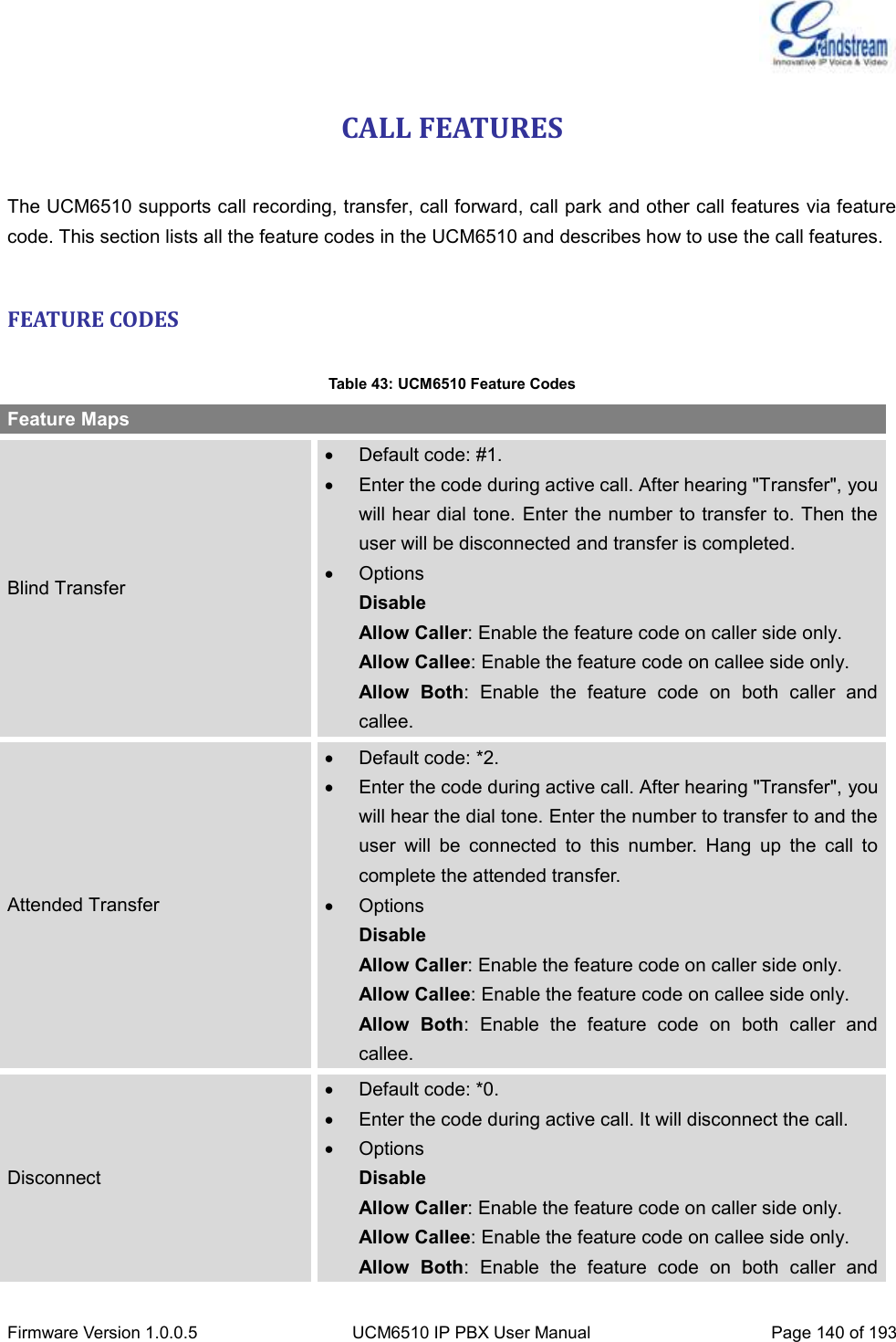  Firmware Version 1.0.0.5 UCM6510 IP PBX User Manual Page 140 of 193  CALL FEATURES  The UCM6510 supports call recording, transfer, call forward, call park and other call features via feature code. This section lists all the feature codes in the UCM6510 and describes how to use the call features.  FEATURE CODES  Table 43: UCM6510 Feature Codes Feature Maps Blind Transfer   Default code: #1.   Enter the code during active call. After hearing &quot;Transfer&quot;, you will hear dial tone. Enter the number to transfer to. Then the user will be disconnected and transfer is completed.   Options Disable Allow Caller: Enable the feature code on caller side only. Allow Callee: Enable the feature code on callee side only. Allow  Both:  Enable  the  feature  code  on  both  caller  and callee. Attended Transfer   Default code: *2.   Enter the code during active call. After hearing &quot;Transfer&quot;, you will hear the dial tone. Enter the number to transfer to and the user  will  be  connected  to  this  number.  Hang  up  the  call  to complete the attended transfer.   Options Disable Allow Caller: Enable the feature code on caller side only. Allow Callee: Enable the feature code on callee side only. Allow  Both:  Enable  the  feature  code  on  both  caller  and callee. Disconnect   Default code: *0.   Enter the code during active call. It will disconnect the call.   Options Disable Allow Caller: Enable the feature code on caller side only. Allow Callee: Enable the feature code on callee side only. Allow  Both:  Enable  the  feature  code  on  both  caller  and 