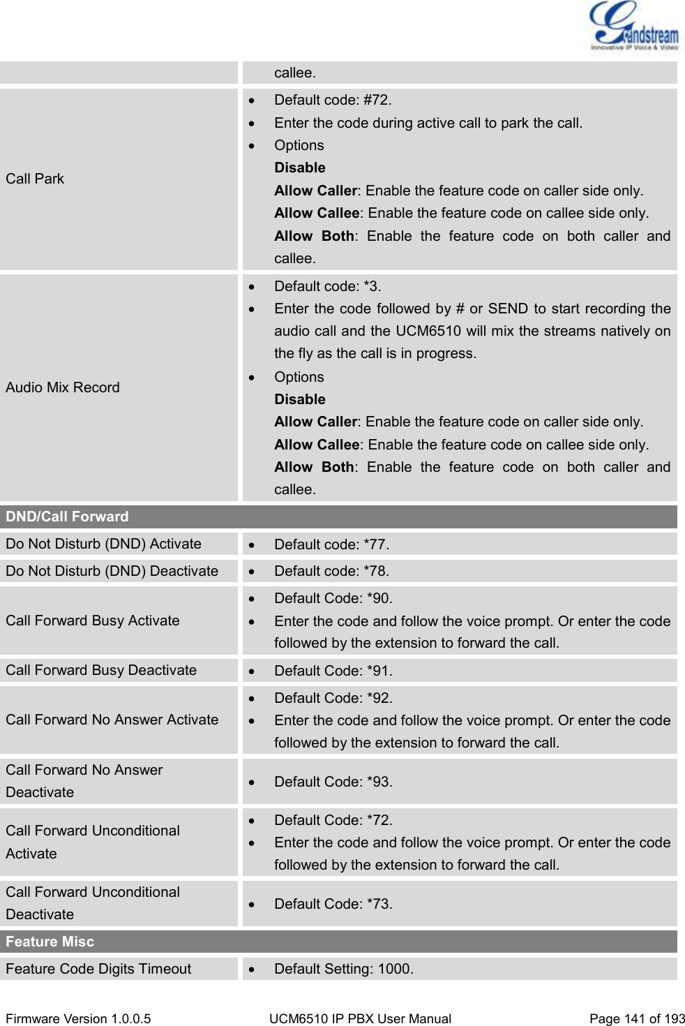  Firmware Version 1.0.0.5 UCM6510 IP PBX User Manual Page 141 of 193  callee. Call Park   Default code: #72.   Enter the code during active call to park the call.   Options Disable Allow Caller: Enable the feature code on caller side only. Allow Callee: Enable the feature code on callee side only. Allow  Both:  Enable  the  feature  code  on  both  caller  and callee. Audio Mix Record   Default code: *3.   Enter the code followed by # or SEND to start recording the audio call and the UCM6510 will mix the streams natively on the fly as the call is in progress.   Options Disable Allow Caller: Enable the feature code on caller side only. Allow Callee: Enable the feature code on callee side only. Allow  Both:  Enable  the  feature  code  on  both  caller  and callee. DND/Call Forward Do Not Disturb (DND) Activate   Default code: *77. Do Not Disturb (DND) Deactivate   Default code: *78. Call Forward Busy Activate   Default Code: *90.   Enter the code and follow the voice prompt. Or enter the code followed by the extension to forward the call.   Call Forward Busy Deactivate   Default Code: *91. Call Forward No Answer Activate   Default Code: *92.   Enter the code and follow the voice prompt. Or enter the code followed by the extension to forward the call. Call Forward No Answer Deactivate   Default Code: *93. Call Forward Unconditional Activate   Default Code: *72.   Enter the code and follow the voice prompt. Or enter the code followed by the extension to forward the call. Call Forward Unconditional Deactivate   Default Code: *73. Feature Misc Feature Code Digits Timeout   Default Setting: 1000. 