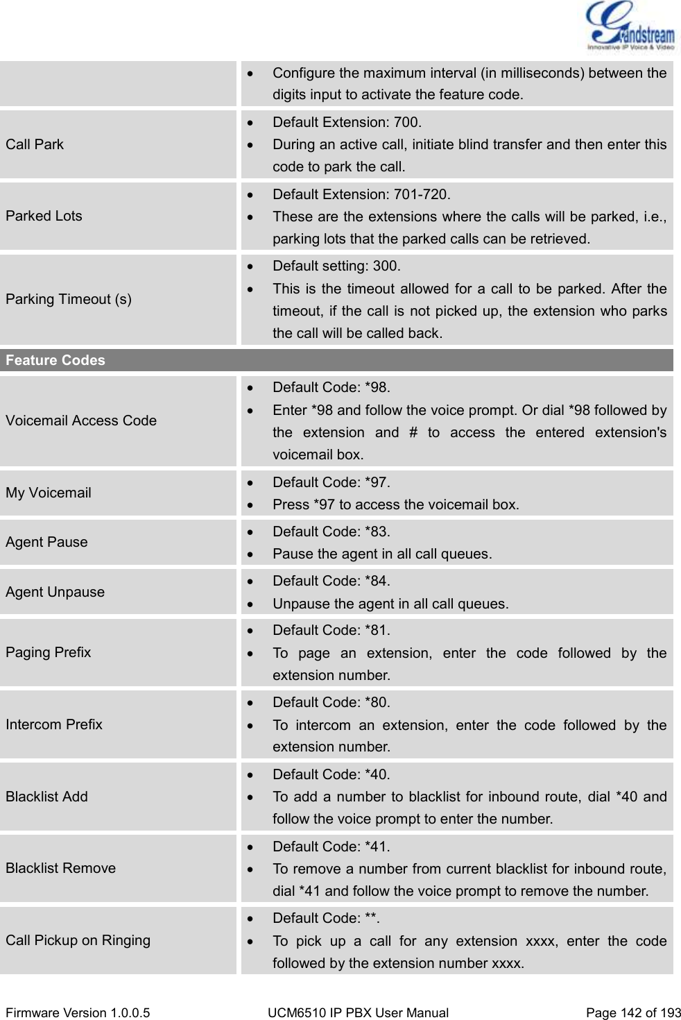  Firmware Version 1.0.0.5 UCM6510 IP PBX User Manual Page 142 of 193    Configure the maximum interval (in milliseconds) between the digits input to activate the feature code.   Call Park   Default Extension: 700.   During an active call, initiate blind transfer and then enter this code to park the call. Parked Lots   Default Extension: 701-720.   These are the extensions where the calls will be parked, i.e., parking lots that the parked calls can be retrieved. Parking Timeout (s)   Default setting: 300.   This is  the timeout  allowed  for a call to  be parked. After the timeout, if the call is not picked up, the extension who parks the call will be called back. Feature Codes Voicemail Access Code   Default Code: *98.   Enter *98 and follow the voice prompt. Or dial *98 followed by the  extension  and  #  to  access  the  entered  extension&apos;s voicemail box. My Voicemail   Default Code: *97.   Press *97 to access the voicemail box. Agent Pause   Default Code: *83.   Pause the agent in all call queues. Agent Unpause   Default Code: *84.   Unpause the agent in all call queues. Paging Prefix   Default Code: *81.   To  page  an  extension,  enter  the  code  followed  by  the extension number. Intercom Prefix   Default Code: *80.   To  intercom  an  extension,  enter  the  code  followed  by  the extension number. Blacklist Add   Default Code: *40.   To add a number  to blacklist for  inbound route, dial  *40 and follow the voice prompt to enter the number. Blacklist Remove   Default Code: *41.   To remove a number from current blacklist for inbound route, dial *41 and follow the voice prompt to remove the number. Call Pickup on Ringing   Default Code: **.   To  pick  up  a  call  for  any  extension  xxxx,  enter  the  code followed by the extension number xxxx. 