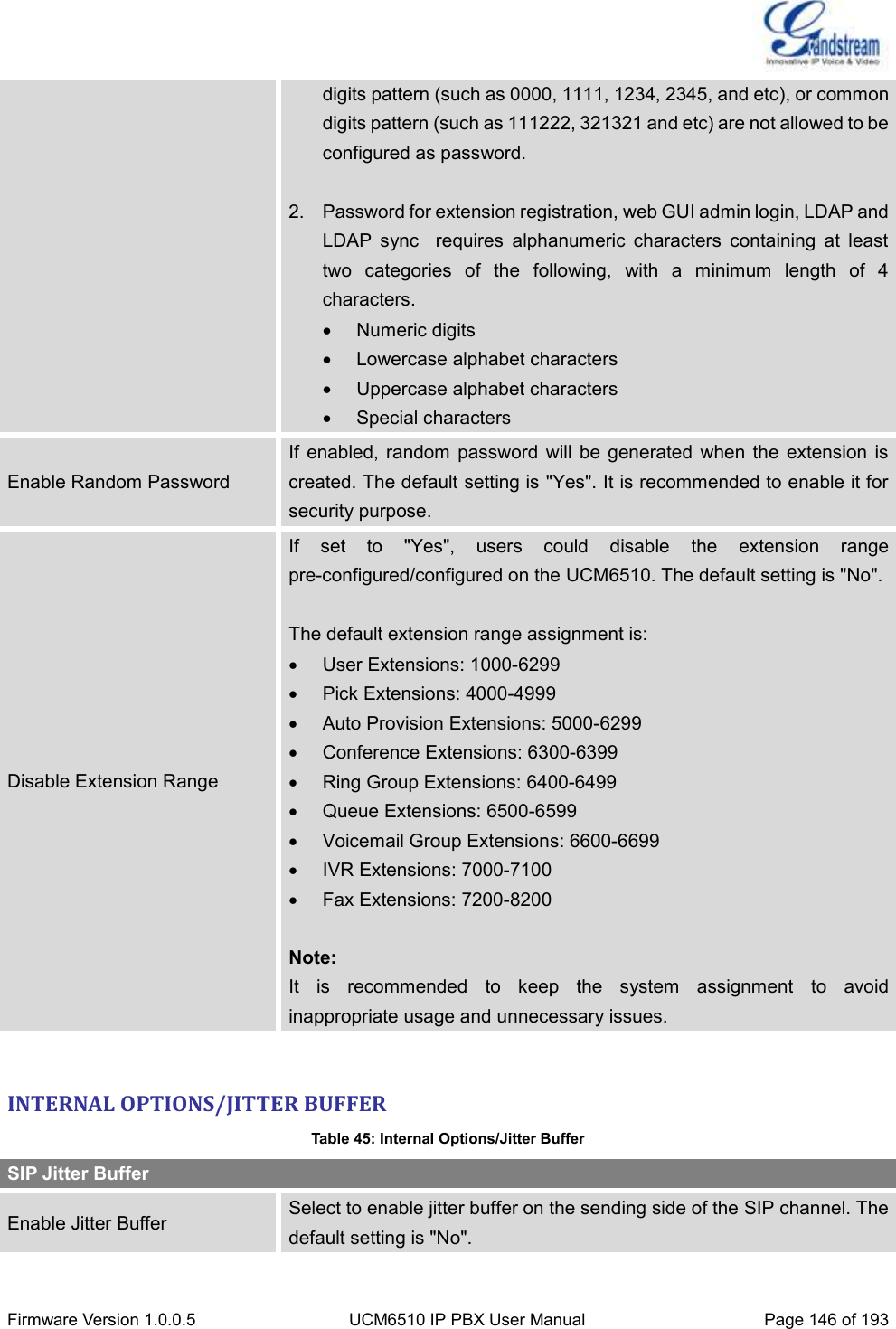  Firmware Version 1.0.0.5 UCM6510 IP PBX User Manual Page 146 of 193  digits pattern (such as 0000, 1111, 1234, 2345, and etc), or common digits pattern (such as 111222, 321321 and etc) are not allowed to be configured as password.  2.  Password for extension registration, web GUI admin login, LDAP and LDAP  sync    requires  alphanumeric  characters  containing  at  least two  categories  of  the  following,  with  a  minimum  length  of  4 characters.   Numeric digits   Lowercase alphabet characters   Uppercase alphabet characters   Special characters Enable Random Password If  enabled, random  password will  be  generated  when the  extension  is created. The default setting is &quot;Yes&quot;. It is recommended to enable it for security purpose. Disable Extension Range If  set  to  &quot;Yes&quot;,  users  could  disable  the  extension  range pre-configured/configured on the UCM6510. The default setting is &quot;No&quot;.  The default extension range assignment is:   User Extensions: 1000-6299   Pick Extensions: 4000-4999   Auto Provision Extensions: 5000-6299   Conference Extensions: 6300-6399   Ring Group Extensions: 6400-6499   Queue Extensions: 6500-6599   Voicemail Group Extensions: 6600-6699   IVR Extensions: 7000-7100   Fax Extensions: 7200-8200  Note: It  is  recommended  to  keep  the  system  assignment  to  avoid inappropriate usage and unnecessary issues.  INTERNAL OPTIONS/JITTER BUFFER Table 45: Internal Options/Jitter Buffer SIP Jitter Buffer Enable Jitter Buffer Select to enable jitter buffer on the sending side of the SIP channel. The default setting is &quot;No&quot;. 