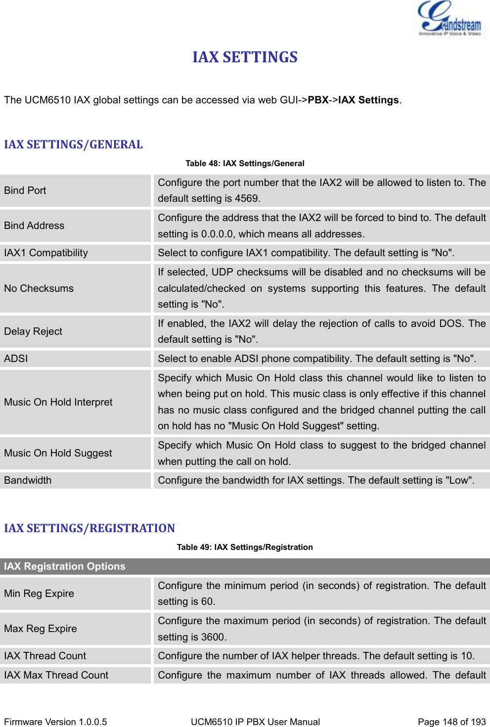  Firmware Version 1.0.0.5 UCM6510 IP PBX User Manual Page 148 of 193  IAX SETTINGS  The UCM6510 IAX global settings can be accessed via web GUI-&gt;PBX-&gt;IAX Settings.  IAX SETTINGS/GENERAL Table 48: IAX Settings/General Bind Port Configure the port number that the IAX2 will be allowed to listen to. The default setting is 4569. Bind Address Configure the address that the IAX2 will be forced to bind to. The default setting is 0.0.0.0, which means all addresses. IAX1 Compatibility Select to configure IAX1 compatibility. The default setting is &quot;No&quot;. No Checksums If selected, UDP checksums will be disabled and no checksums will be calculated/checked  on  systems  supporting  this  features.  The  default setting is &quot;No&quot;. Delay Reject If enabled, the IAX2 will delay the rejection of calls to avoid DOS. The default setting is &quot;No&quot;. ADSI Select to enable ADSI phone compatibility. The default setting is &quot;No&quot;. Music On Hold Interpret Specify which Music On Hold class  this  channel would like to listen to when being put on hold. This music class is only effective if this channel has no music class configured and the bridged channel putting the call on hold has no &quot;Music On Hold Suggest&quot; setting. Music On Hold Suggest Specify  which Music  On Hold  class  to suggest to  the  bridged channel when putting the call on hold. Bandwidth Configure the bandwidth for IAX settings. The default setting is &quot;Low&quot;.  IAX SETTINGS/REGISTRATION Table 49: IAX Settings/Registration IAX Registration Options Min Reg Expire Configure the minimum period (in seconds) of registration. The default setting is 60. Max Reg Expire Configure the maximum period (in seconds) of registration. The default setting is 3600. IAX Thread Count Configure the number of IAX helper threads. The default setting is 10. IAX Max Thread Count Configure  the  maximum  number  of  IAX  threads  allowed.  The  default 