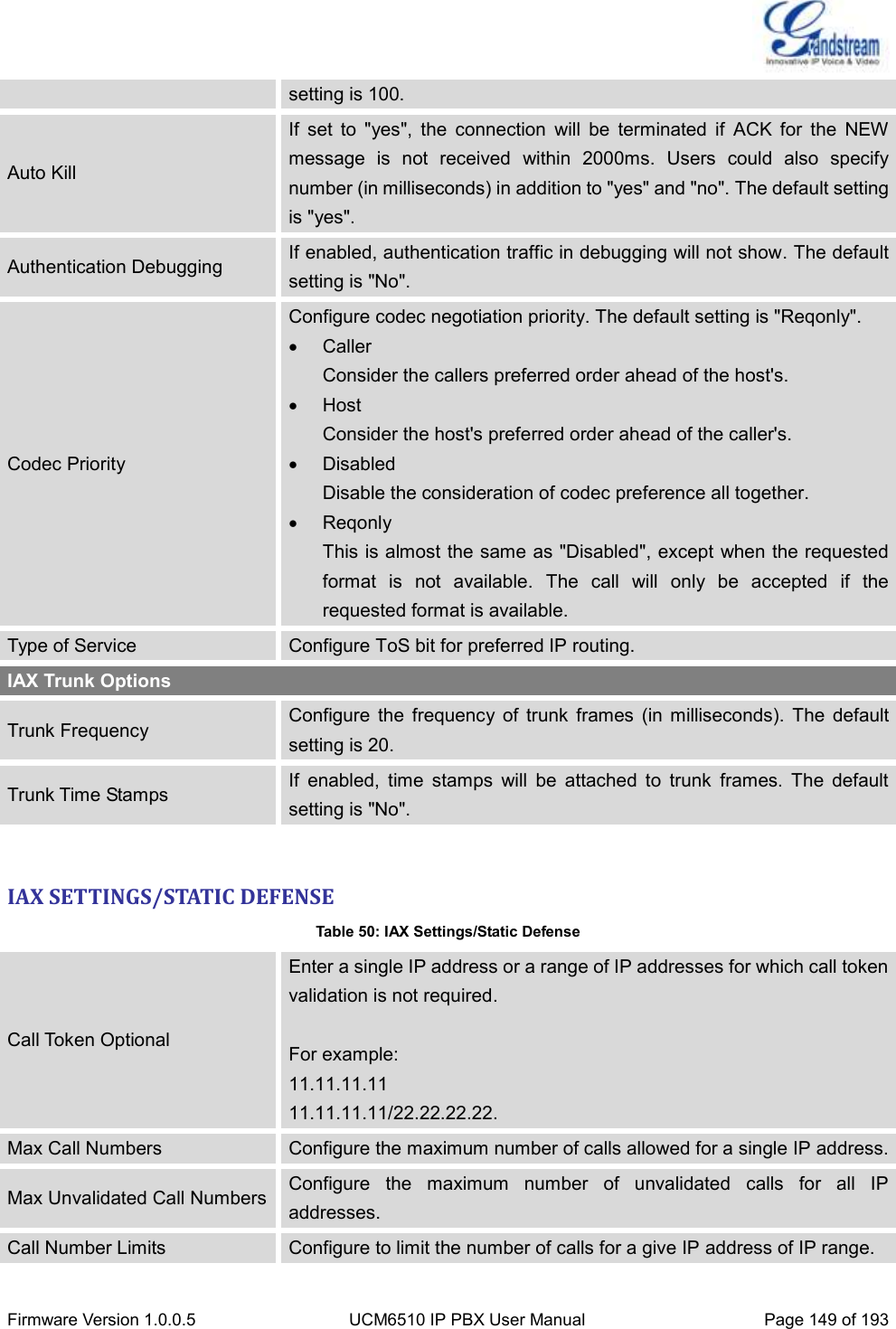  Firmware Version 1.0.0.5 UCM6510 IP PBX User Manual Page 149 of 193  setting is 100. Auto Kill If  set  to  &quot;yes&quot;,  the  connection  will  be  terminated  if  ACK  for  the  NEW message  is  not  received  within  2000ms.  Users  could  also  specify number (in milliseconds) in addition to &quot;yes&quot; and &quot;no&quot;. The default setting is &quot;yes&quot;. Authentication Debugging If enabled, authentication traffic in debugging will not show. The default setting is &quot;No&quot;.   Codec Priority Configure codec negotiation priority. The default setting is &quot;Reqonly&quot;.   Caller Consider the callers preferred order ahead of the host&apos;s.   Host Consider the host&apos;s preferred order ahead of the caller&apos;s.   Disabled Disable the consideration of codec preference all together.   Reqonly This is almost the same as &quot;Disabled&quot;, except when the requested format  is  not  available.  The  call  will  only  be  accepted  if  the requested format is available.   Type of Service Configure ToS bit for preferred IP routing. IAX Trunk Options Trunk Frequency Configure  the  frequency  of  trunk  frames  (in  milliseconds).  The  default setting is 20. Trunk Time Stamps If  enabled,  time  stamps  will  be  attached  to  trunk  frames.  The  default setting is &quot;No&quot;.  IAX SETTINGS/STATIC DEFENSE Table 50: IAX Settings/Static Defense Call Token Optional Enter a single IP address or a range of IP addresses for which call token validation is not required.  For example: 11.11.11.11 11.11.11.11/22.22.22.22. Max Call Numbers Configure the maximum number of calls allowed for a single IP address. Max Unvalidated Call Numbers Configure  the  maximum  number  of  unvalidated  calls  for  all  IP addresses. Call Number Limits Configure to limit the number of calls for a give IP address of IP range. 