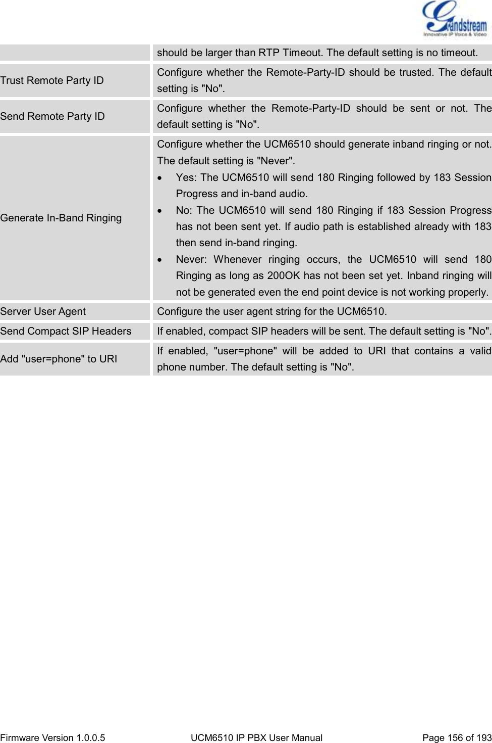  Firmware Version 1.0.0.5 UCM6510 IP PBX User Manual Page 156 of 193  should be larger than RTP Timeout. The default setting is no timeout. Trust Remote Party ID Configure whether the Remote-Party-ID should be trusted. The default setting is &quot;No&quot;. Send Remote Party ID Configure  whether  the  Remote-Party-ID  should  be  sent  or  not.  The default setting is &quot;No&quot;. Generate In-Band Ringing Configure whether the UCM6510 should generate inband ringing or not. The default setting is &quot;Never&quot;.   Yes: The UCM6510 will send 180 Ringing followed by 183 Session Progress and in-band audio.   No: The UCM6510  will send  180 Ringing  if  183  Session Progress has not been sent yet. If audio path is established already with 183 then send in-band ringing.   Never:  Whenever  ringing  occurs,  the  UCM6510  will  send  180 Ringing as long as 200OK has not been set yet. Inband ringing will not be generated even the end point device is not working properly. Server User Agent Configure the user agent string for the UCM6510. Send Compact SIP Headers If enabled, compact SIP headers will be sent. The default setting is &quot;No&quot;. Add &quot;user=phone&quot; to URI If  enabled,  &quot;user=phone&quot;  will  be  added  to  URI  that  contains  a  valid phone number. The default setting is &quot;No&quot;.  