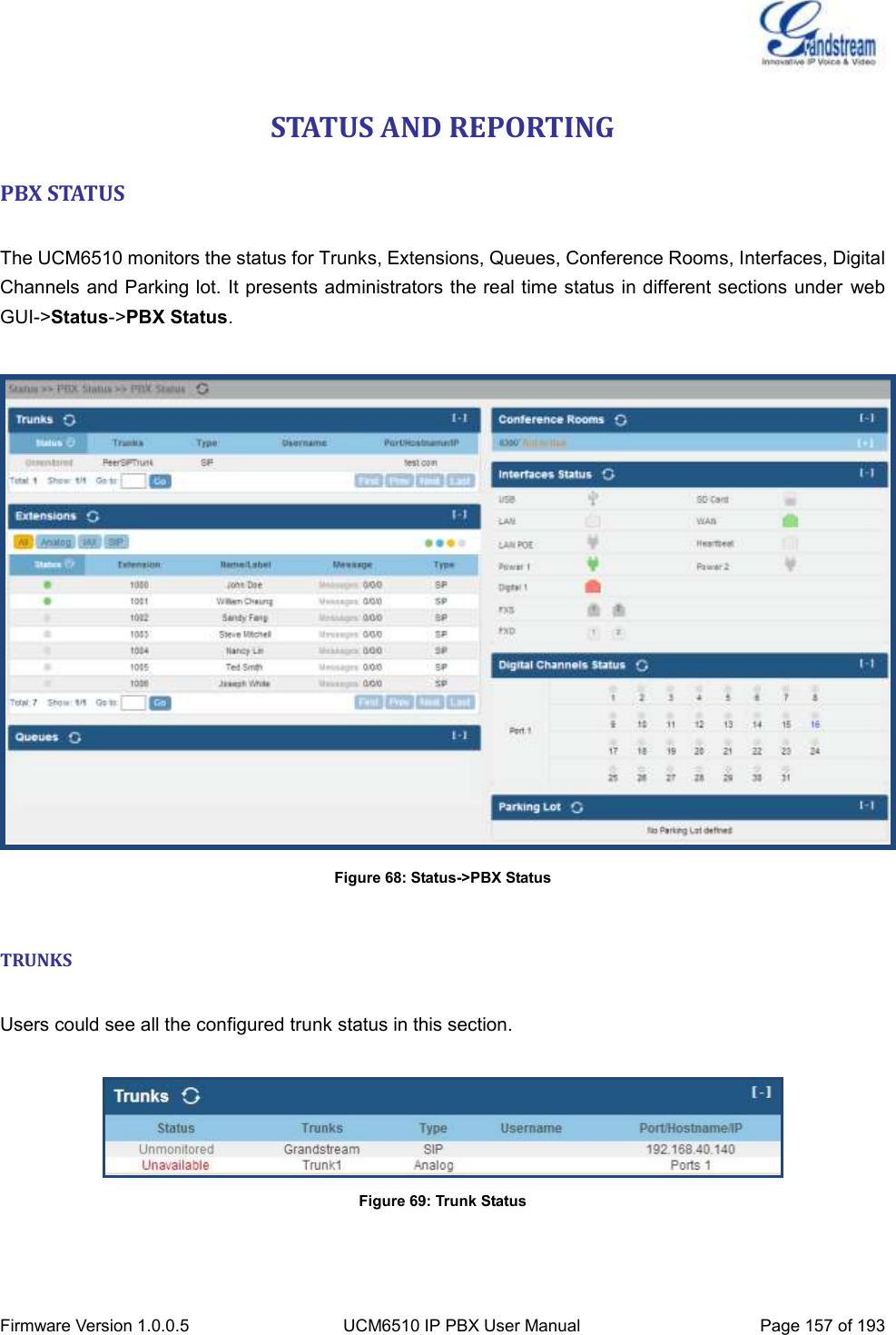  Firmware Version 1.0.0.5 UCM6510 IP PBX User Manual Page 157 of 193  STATUS AND REPORTING PBX STATUS  The UCM6510 monitors the status for Trunks, Extensions, Queues, Conference Rooms, Interfaces, Digital Channels and Parking lot. It presents administrators the real time status in different sections under  web GUI-&gt;Status-&gt;PBX Status.   Figure 68: Status-&gt;PBX Status  TRUNKS  Users could see all the configured trunk status in this section.   Figure 69: Trunk Status   