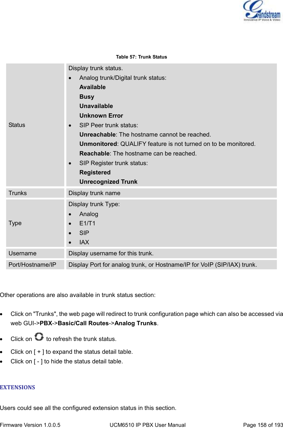  Firmware Version 1.0.0.5 UCM6510 IP PBX User Manual Page 158 of 193     Table 57: Trunk Status Status Display trunk status.   Analog trunk/Digital trunk status: Available Busy Unavailable Unknown Error   SIP Peer trunk status: Unreachable: The hostname cannot be reached. Unmonitored: QUALIFY feature is not turned on to be monitored. Reachable: The hostname can be reached.   SIP Register trunk status: Registered Unrecognized Trunk Trunks Display trunk name Type Display trunk Type:   Analog   E1/T1   SIP   IAX Username Display username for this trunk. Port/Hostname/IP Display Port for analog trunk, or Hostname/IP for VoIP (SIP/IAX) trunk.   Other operations are also available in trunk status section:    Click on &quot;Trunks&quot;, the web page will redirect to trunk configuration page which can also be accessed via web GUI-&gt;PBX-&gt;Basic/Call Routes-&gt;Analog Trunks.   Click on    to refresh the trunk status.   Click on [ + ] to expand the status detail table.   Click on [ - ] to hide the status detail table.  EXTENSIONS  Users could see all the configured extension status in this section. 