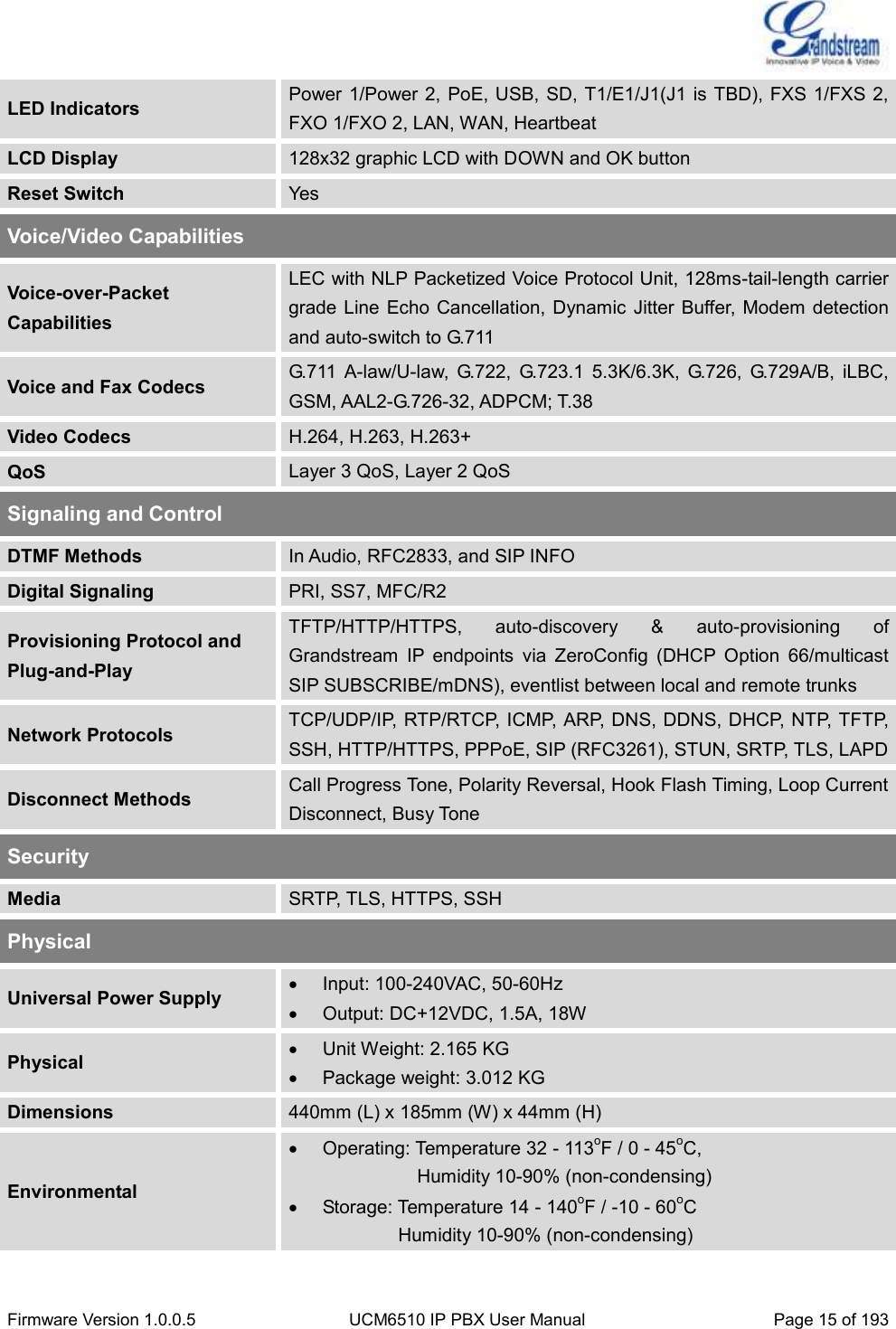  Firmware Version 1.0.0.5 UCM6510 IP PBX User Manual Page 15 of 193  LED Indicators Power 1/Power 2, PoE, USB, SD, T1/E1/J1(J1 is TBD), FXS 1/FXS 2, FXO 1/FXO 2, LAN, WAN, Heartbeat LCD Display 128x32 graphic LCD with DOWN and OK button Reset Switch Yes Voice/Video Capabilities Voice-over-Packet Capabilities LEC with NLP Packetized Voice Protocol Unit, 128ms-tail-length carrier grade Line Echo  Cancellation, Dynamic  Jitter Buffer, Modem detection and auto-switch to G.711 Voice and Fax Codecs G.711  A-law/U-law,  G.722,  G.723.1  5.3K/6.3K,  G.726,  G.729A/B,  iLBC, GSM, AAL2-G.726-32, ADPCM; T.38 Video Codecs H.264, H.263, H.263+ QoS Layer 3 QoS, Layer 2 QoS Signaling and Control DTMF Methods In Audio, RFC2833, and SIP INFO Digital Signaling PRI, SS7, MFC/R2 Provisioning Protocol and   Plug-and-Play TFTP/HTTP/HTTPS,  auto-discovery  &amp;  auto-provisioning  of Grandstream  IP  endpoints  via  ZeroConfig  (DHCP  Option  66/multicast SIP SUBSCRIBE/mDNS), eventlist between local and remote trunks Network Protocols TCP/UDP/IP, RTP/RTCP, ICMP, ARP, DNS, DDNS, DHCP, NTP, TFTP, SSH, HTTP/HTTPS, PPPoE, SIP (RFC3261), STUN, SRTP, TLS, LAPD Disconnect Methods Call Progress Tone, Polarity Reversal, Hook Flash Timing, Loop Current Disconnect, Busy Tone Security Media SRTP, TLS, HTTPS, SSH Physical Universal Power Supply   Input: 100-240VAC, 50-60Hz   Output: DC+12VDC, 1.5A, 18W Physical   Unit Weight: 2.165 KG   Package weight: 3.012 KG Dimensions 440mm (L) x 185mm (W) x 44mm (H) Environmental   Operating: Temperature 32 - 113oF / 0 - 45oC,                       Humidity 10-90% (non-condensing)   Storage: Temperature 14 - 140oF / -10 - 60oC                 Humidity 10-90% (non-condensing) 