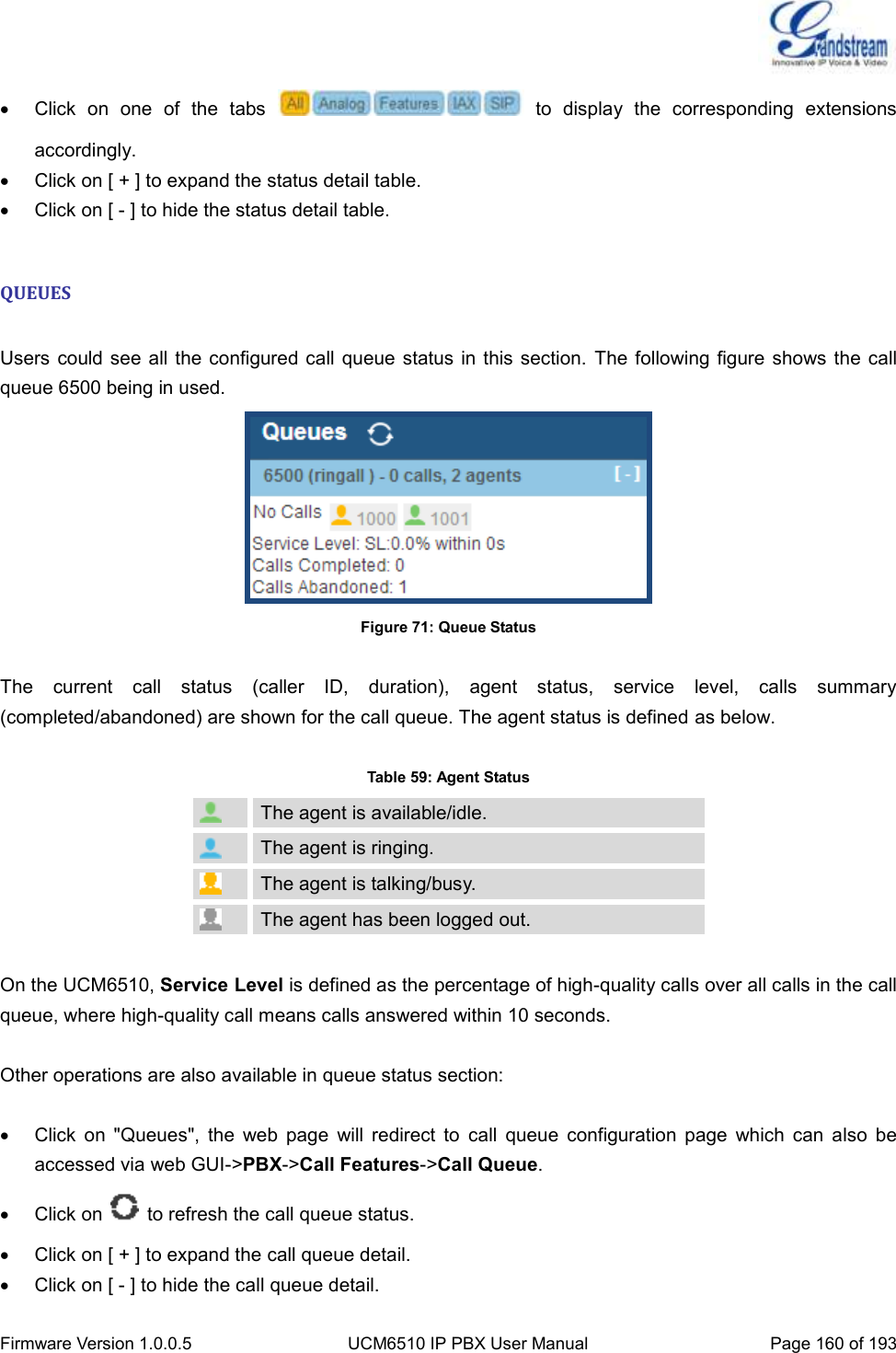  Firmware Version 1.0.0.5 UCM6510 IP PBX User Manual Page 160 of 193    Click  on  one  of  the  tabs    to  display  the  corresponding  extensions accordingly.   Click on [ + ] to expand the status detail table.   Click on [ - ] to hide the status detail table.  QUEUES  Users could see all the  configured call  queue status  in this section. The following figure shows the  call queue 6500 being in used.  Figure 71: Queue Status  The  current  call  status  (caller  ID,  duration),  agent  status,  service  level,  calls  summary (completed/abandoned) are shown for the call queue. The agent status is defined as below.  Table 59: Agent Status  The agent is available/idle.  The agent is ringing.  The agent is talking/busy.  The agent has been logged out.  On the UCM6510, Service Level is defined as the percentage of high-quality calls over all calls in the call queue, where high-quality call means calls answered within 10 seconds.  Other operations are also available in queue status section:    Click  on  &quot;Queues&quot;,  the  web  page  will  redirect  to  call  queue  configuration  page  which  can  also  be accessed via web GUI-&gt;PBX-&gt;Call Features-&gt;Call Queue.   Click on    to refresh the call queue status.   Click on [ + ] to expand the call queue detail.   Click on [ - ] to hide the call queue detail. 