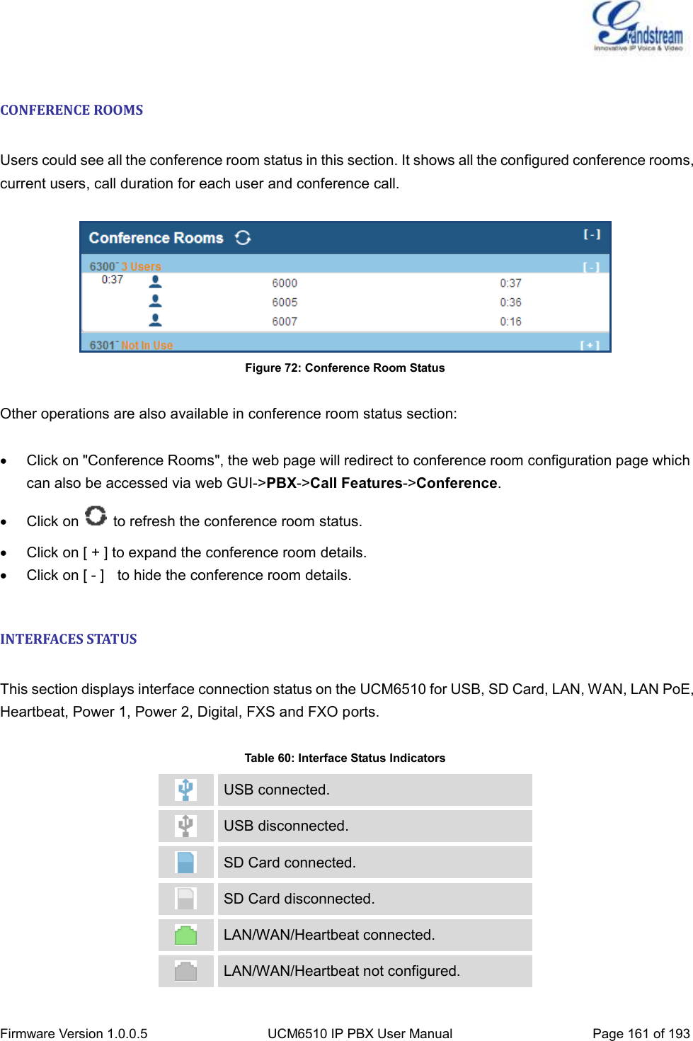  Firmware Version 1.0.0.5 UCM6510 IP PBX User Manual Page 161 of 193   CONFERENCE ROOMS  Users could see all the conference room status in this section. It shows all the configured conference rooms, current users, call duration for each user and conference call.   Figure 72: Conference Room Status  Other operations are also available in conference room status section:    Click on &quot;Conference Rooms&quot;, the web page will redirect to conference room configuration page which can also be accessed via web GUI-&gt;PBX-&gt;Call Features-&gt;Conference.   Click on    to refresh the conference room status.   Click on [ + ] to expand the conference room details.   Click on [ - ]    to hide the conference room details.  INTERFACES STATUS  This section displays interface connection status on the UCM6510 for USB, SD Card, LAN, WAN, LAN PoE, Heartbeat, Power 1, Power 2, Digital, FXS and FXO ports.  Table 60: Interface Status Indicators  USB connected.  USB disconnected.  SD Card connected.  SD Card disconnected.  LAN/WAN/Heartbeat connected.  LAN/WAN/Heartbeat not configured. 