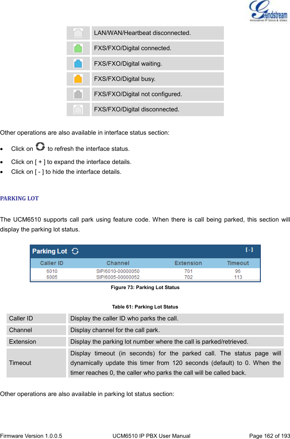  Firmware Version 1.0.0.5 UCM6510 IP PBX User Manual Page 162 of 193   LAN/WAN/Heartbeat disconnected.  FXS/FXO/Digital connected.  FXS/FXO/Digital waiting.  FXS/FXO/Digital busy.  FXS/FXO/Digital not configured.  FXS/FXO/Digital disconnected.  Other operations are also available in interface status section:   Click on    to refresh the interface status.   Click on [ + ] to expand the interface details.   Click on [ - ] to hide the interface details.  PARKING LOT  The  UCM6510 supports  call  park  using feature code. When  there is  call being  parked,  this section  will display the parking lot status.   Figure 73: Parking Lot Status  Table 61: Parking Lot Status Caller ID Display the caller ID who parks the call. Channel Display channel for the call park. Extension Display the parking lot number where the call is parked/retrieved. Timeout Display  timeout  (in  seconds)  for  the  parked  call.  The  status  page  will dynamically  update  this  timer  from  120  seconds  (default)  to  0.  When  the timer reaches 0, the caller who parks the call will be called back.  Other operations are also available in parking lot status section:  