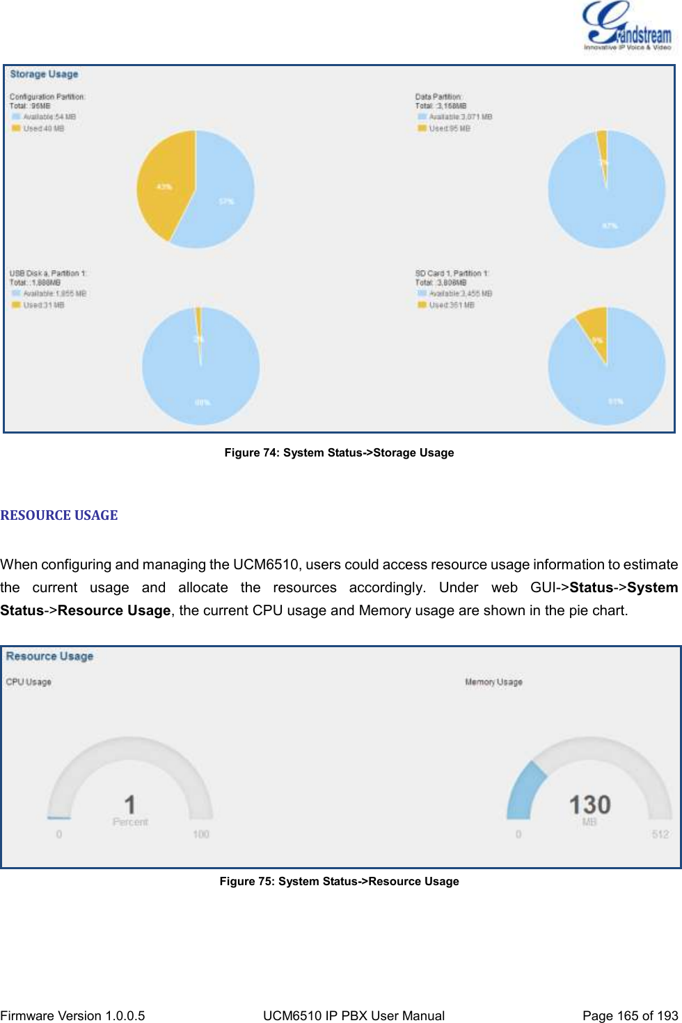  Firmware Version 1.0.0.5 UCM6510 IP PBX User Manual Page 165 of 193   Figure 74: System Status-&gt;Storage Usage  RESOURCE USAGE  When configuring and managing the UCM6510, users could access resource usage information to estimate the  current  usage  and  allocate  the  resources  accordingly.  Under  web  GUI-&gt;Status-&gt;System Status-&gt;Resource Usage, the current CPU usage and Memory usage are shown in the pie chart.   Figure 75: System Status-&gt;Resource Usage   