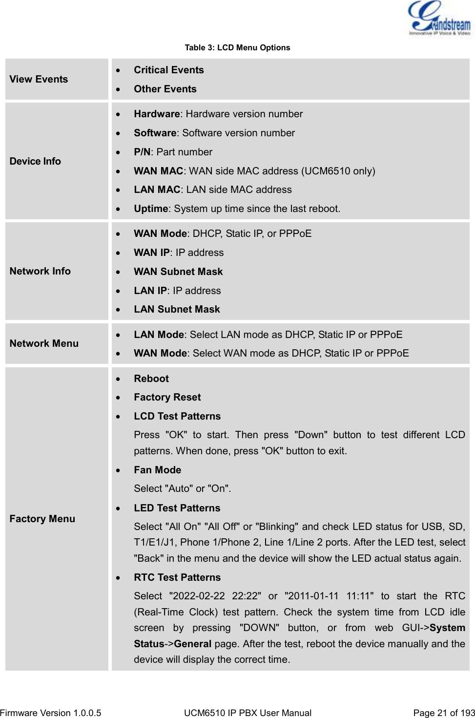  Firmware Version 1.0.0.5 UCM6510 IP PBX User Manual Page 21 of 193  Table 3: LCD Menu Options View Events  Critical Events  Other Events Device Info  Hardware: Hardware version number  Software: Software version number  P/N: Part number  WAN MAC: WAN side MAC address (UCM6510 only)  LAN MAC: LAN side MAC address  Uptime: System up time since the last reboot. Network Info  WAN Mode: DHCP, Static IP, or PPPoE  WAN IP: IP address  WAN Subnet Mask  LAN IP: IP address  LAN Subnet Mask Network Menu  LAN Mode: Select LAN mode as DHCP, Static IP or PPPoE  WAN Mode: Select WAN mode as DHCP, Static IP or PPPoE Factory Menu  Reboot  Factory Reset  LCD Test Patterns Press  &quot;OK&quot;  to  start.  Then  press  &quot;Down&quot;  button  to  test  different  LCD patterns. When done, press &quot;OK&quot; button to exit.  Fan Mode Select &quot;Auto&quot; or &quot;On&quot;.  LED Test Patterns Select &quot;All On&quot; &quot;All Off&quot; or &quot;Blinking&quot; and check LED status for USB, SD, T1/E1/J1, Phone 1/Phone 2, Line 1/Line 2 ports. After the LED test, select &quot;Back&quot; in the menu and the device will show the LED actual status again.  RTC Test Patterns Select  &quot;2022-02-22  22:22&quot;  or  &quot;2011-01-11  11:11&quot;  to  start  the  RTC (Real-Time  Clock)  test  pattern.  Check  the  system  time  from  LCD  idle screen  by  pressing  &quot;DOWN&quot;  button,  or  from  web  GUI-&gt;System Status-&gt;General page. After the test, reboot the device manually and the device will display the correct time. 