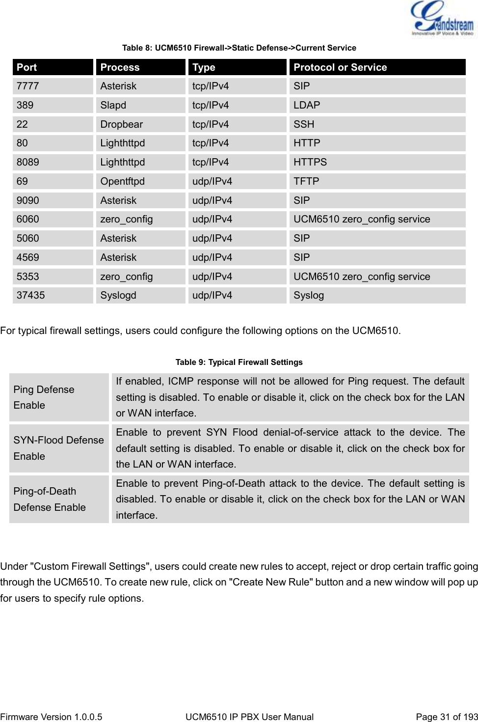  Firmware Version 1.0.0.5 UCM6510 IP PBX User Manual Page 31 of 193  Table 8: UCM6510 Firewall-&gt;Static Defense-&gt;Current Service Port Process Type Protocol or Service 7777 Asterisk tcp/IPv4 SIP 389 Slapd tcp/IPv4 LDAP 22 Dropbear tcp/IPv4 SSH 80 Lighthttpd tcp/IPv4 HTTP 8089 Lighthttpd tcp/IPv4 HTTPS 69 Opentftpd udp/IPv4 TFTP 9090 Asterisk udp/IPv4 SIP 6060 zero_config udp/IPv4 UCM6510 zero_config service 5060 Asterisk udp/IPv4 SIP 4569 Asterisk udp/IPv4 SIP 5353 zero_config udp/IPv4 UCM6510 zero_config service 37435 Syslogd udp/IPv4 Syslog  For typical firewall settings, users could configure the following options on the UCM6510.  Table 9: Typical Firewall Settings Ping Defense Enable If enabled, ICMP response will not be allowed for Ping request. The default setting is disabled. To enable or disable it, click on the check box for the LAN or WAN interface. SYN-Flood Defense Enable Enable  to  prevent  SYN  Flood  denial-of-service  attack  to  the  device.  The default setting is disabled. To enable or disable it, click on the check box for the LAN or WAN interface. Ping-of-Death Defense Enable Enable to  prevent  Ping-of-Death attack to the device.  The default  setting is disabled. To enable or disable it, click on the check box for the LAN or WAN   interface.   Under &quot;Custom Firewall Settings&quot;, users could create new rules to accept, reject or drop certain traffic going through the UCM6510. To create new rule, click on &quot;Create New Rule&quot; button and a new window will pop up for users to specify rule options.  