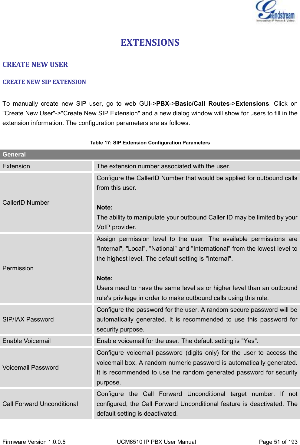  Firmware Version 1.0.0.5 UCM6510 IP PBX User Manual Page 51 of 193  EXTENSIONS CREATE NEW USER CREATE NEW SIP EXTENSION  To  manually  create  new  SIP  user,  go  to  web  GUI-&gt;PBX-&gt;Basic/Call  Routes-&gt;Extensions.  Click  on &quot;Create New User&quot;-&gt;&quot;Create New SIP Extension&quot; and a new dialog window will show for users to fill in the extension information. The configuration parameters are as follows.  Table 17: SIP Extension Configuration Parameters General Extension The extension number associated with the user. CallerID Number Configure the CallerID Number that would be applied for outbound calls from this user.  Note: The ability to manipulate your outbound Caller ID may be limited by your VoIP provider. Permission Assign  permission  level  to  the  user.  The  available  permissions  are &quot;Internal&quot;, &quot;Local&quot;, &quot;National&quot; and &quot;International&quot; from the lowest level to the highest level. The default setting is &quot;Internal&quot;.  Note: Users need to have the same level as or higher level than an outbound rule&apos;s privilege in order to make outbound calls using this rule.   SIP/IAX Password Configure the password for the user. A random secure password will be automatically  generated.  It  is  recommended  to  use  this  password  for security purpose. Enable Voicemail Enable voicemail for the user. The default setting is &quot;Yes&quot;. Voicemail Password Configure  voicemail  password  (digits  only)  for  the  user  to  access  the voicemail box. A random numeric password is automatically generated. It is recommended to use the random generated password for security purpose. Call Forward Unconditional Configure  the  Call  Forward  Unconditional  target  number.  If  not configured, the  Call Forward Unconditional feature  is deactivated. The default setting is deactivated. 