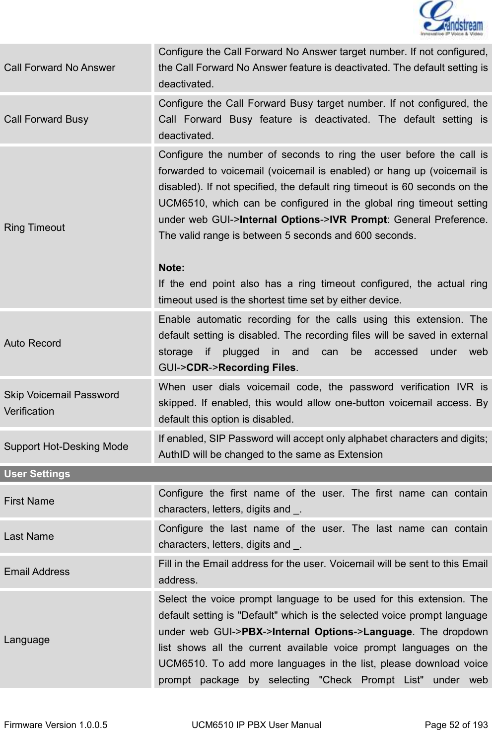  Firmware Version 1.0.0.5 UCM6510 IP PBX User Manual Page 52 of 193  Call Forward No Answer Configure the Call Forward No Answer target number. If not configured, the Call Forward No Answer feature is deactivated. The default setting is deactivated. Call Forward Busy Configure  the Call Forward  Busy  target  number.  If not  configured,  the Call  Forward  Busy  feature  is  deactivated.  The  default  setting  is deactivated. Ring Timeout Configure  the  number  of  seconds  to  ring  the  user  before  the  call  is forwarded to  voicemail (voicemail is enabled)  or hang up (voicemail is disabled). If not specified, the default ring timeout is 60 seconds on the UCM6510,  which  can  be  configured  in  the  global  ring  timeout  setting under web GUI-&gt;Internal  Options-&gt;IVR  Prompt: General  Preference. The valid range is between 5 seconds and 600 seconds.  Note: If  the  end  point  also  has  a  ring  timeout  configured,  the  actual  ring timeout used is the shortest time set by either device. Auto Record Enable  automatic  recording  for  the  calls  using  this  extension.  The default setting is disabled. The recording files  will be saved in external storage  if  plugged  in  and  can  be  accessed  under  web GUI-&gt;CDR-&gt;Recording Files. Skip Voicemail Password Verification When  user  dials  voicemail  code,  the  password  verification  IVR  is skipped.  If  enabled,  this  would  allow  one-button  voicemail  access.  By default this option is disabled. Support Hot-Desking Mode If enabled, SIP Password will accept only alphabet characters and digits; AuthID will be changed to the same as Extension User Settings First Name Configure  the  first  name  of  the  user.  The  first  name  can  contain characters, letters, digits and _. Last Name Configure  the  last  name  of  the  user.  The  last  name  can  contain characters, letters, digits and _. Email Address Fill in the Email address for the user. Voicemail will be sent to this Email address. Language Select  the  voice  prompt  language  to  be  used  for  this  extension.  The default setting is &quot;Default&quot; which is the selected voice prompt language under  web  GUI-&gt;PBX-&gt;Internal  Options-&gt;Language.  The  dropdown list  shows  all  the  current  available  voice  prompt  languages  on  the UCM6510.  To  add  more  languages  in  the  list,  please  download  voice prompt  package  by  selecting  &quot;Check  Prompt  List&quot;  under  web 