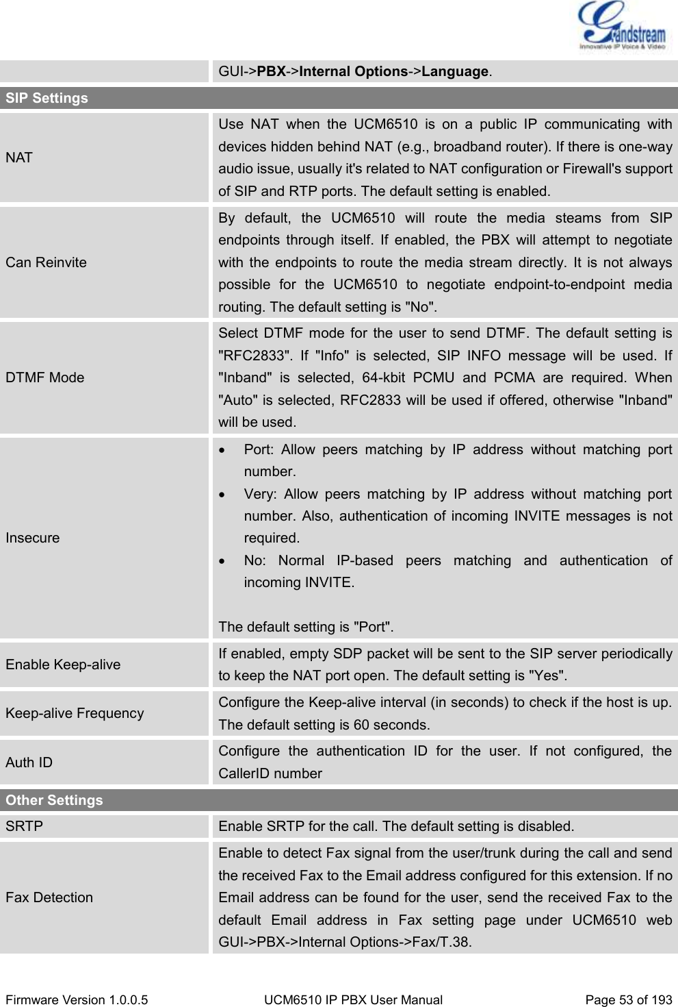  Firmware Version 1.0.0.5 UCM6510 IP PBX User Manual Page 53 of 193  GUI-&gt;PBX-&gt;Internal Options-&gt;Language. SIP Settings NAT Use  NAT  when  the  UCM6510  is  on  a  public  IP  communicating  with devices hidden behind NAT (e.g., broadband router). If there is one-way audio issue, usually it&apos;s related to NAT configuration or Firewall&apos;s support of SIP and RTP ports. The default setting is enabled. Can Reinvite By  default,  the  UCM6510  will  route  the  media  steams  from  SIP endpoints  through  itself.  If  enabled,  the  PBX  will  attempt  to  negotiate with  the  endpoints  to  route  the  media  stream  directly.  It  is  not  always possible  for  the  UCM6510  to  negotiate  endpoint-to-endpoint  media routing. The default setting is &quot;No&quot;. DTMF Mode Select  DTMF  mode  for  the  user  to send  DTMF.  The  default setting  is &quot;RFC2833&quot;.  If  &quot;Info&quot;  is  selected,  SIP  INFO  message  will  be  used.  If &quot;Inband&quot;  is  selected,  64-kbit  PCMU  and  PCMA  are  required.  When &quot;Auto&quot; is selected, RFC2833 will be used if offered, otherwise &quot;Inband&quot; will be used. Insecure   Port:  Allow  peers  matching  by  IP  address  without  matching  port number.   Very:  Allow  peers  matching  by  IP  address  without  matching  port number.  Also,  authentication  of  incoming  INVITE messages is  not required.   No:  Normal  IP-based  peers  matching  and  authentication  of incoming INVITE.  The default setting is &quot;Port&quot;. Enable Keep-alive If enabled, empty SDP packet will be sent to the SIP server periodically to keep the NAT port open. The default setting is &quot;Yes&quot;. Keep-alive Frequency Configure the Keep-alive interval (in seconds) to check if the host is up. The default setting is 60 seconds. Auth ID Configure  the  authentication  ID  for  the  user.  If  not  configured,  the CallerID number Other Settings SRTP Enable SRTP for the call. The default setting is disabled. Fax Detection Enable to detect Fax signal from the user/trunk during the call and send the received Fax to the Email address configured for this extension. If no Email address can be found for the user, send the received Fax to the default  Email  address  in  Fax  setting  page  under  UCM6510  web GUI-&gt;PBX-&gt;Internal Options-&gt;Fax/T.38. 