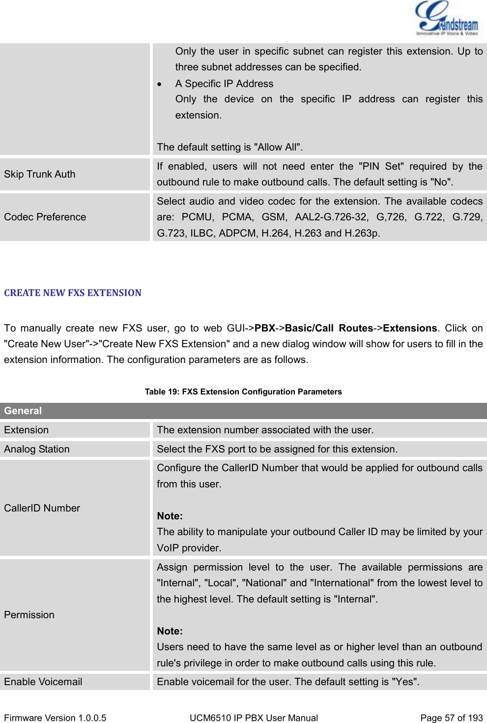  Firmware Version 1.0.0.5 UCM6510 IP PBX User Manual Page 57 of 193  Only the user  in specific  subnet can  register  this  extension.  Up  to three subnet addresses can be specified.  A Specific IP Address Only  the  device  on  the  specific  IP  address  can  register  this extension.  The default setting is &quot;Allow All&quot;. Skip Trunk Auth If  enabled,  users  will  not  need  enter  the  &quot;PIN  Set&quot;  required  by  the outbound rule to make outbound calls. The default setting is &quot;No&quot;. Codec Preference Select audio and video  codec for the  extension. The  available codecs are:  PCMU,  PCMA,  GSM,  AAL2-G.726-32,  G,726,  G.722,  G.729, G.723, ILBC, ADPCM, H.264, H.263 and H.263p.  CREATE NEW FXS EXTENSION  To  manually  create  new  FXS  user,  go  to  web  GUI-&gt;PBX-&gt;Basic/Call  Routes-&gt;Extensions.  Click  on &quot;Create New User&quot;-&gt;&quot;Create New FXS Extension&quot; and a new dialog window will show for users to fill in the extension information. The configuration parameters are as follows.  Table 19: FXS Extension Configuration Parameters General Extension The extension number associated with the user. Analog Station Select the FXS port to be assigned for this extension. CallerID Number Configure the CallerID Number that would be applied for outbound calls from this user.  Note: The ability to manipulate your outbound Caller ID may be limited by your VoIP provider. Permission Assign  permission  level  to  the  user.  The  available  permissions  are &quot;Internal&quot;, &quot;Local&quot;, &quot;National&quot; and &quot;International&quot; from the lowest level to the highest level. The default setting is &quot;Internal&quot;.  Note: Users need to have the same level as or higher level than an outbound rule&apos;s privilege in order to make outbound calls using this rule.   Enable Voicemail Enable voicemail for the user. The default setting is &quot;Yes&quot;. 