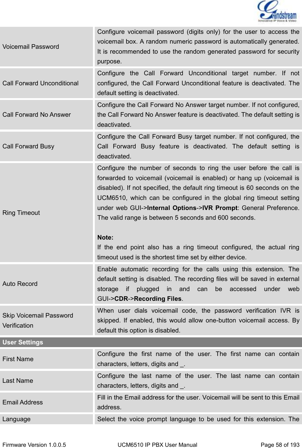  Firmware Version 1.0.0.5 UCM6510 IP PBX User Manual Page 58 of 193  Voicemail Password Configure  voicemail  password  (digits  only)  for  the  user  to  access  the voicemail box. A random numeric password is automatically generated. It is recommended to use the random generated password for security purpose. Call Forward Unconditional Configure  the  Call  Forward  Unconditional  target  number.  If  not configured, the  Call Forward Unconditional feature  is deactivated. The default setting is deactivated. Call Forward No Answer Configure the Call Forward No Answer target number. If not configured, the Call Forward No Answer feature is deactivated. The default setting is deactivated. Call Forward Busy Configure  the Call Forward  Busy  target  number.  If not  configured,  the Call  Forward  Busy  feature  is  deactivated.  The  default  setting  is deactivated. Ring Timeout Configure  the  number  of  seconds  to  ring  the  user  before  the  call  is forwarded to  voicemail (voicemail is enabled)  or hang up (voicemail is disabled). If not specified, the default ring timeout is 60 seconds on the UCM6510,  which  can  be  configured  in  the  global  ring  timeout  setting under web GUI-&gt;Internal  Options-&gt;IVR  Prompt: General  Preference. The valid range is between 5 seconds and 600 seconds.  Note: If  the  end  point  also  has  a  ring  timeout  configured,  the  actual  ring timeout used is the shortest time set by either device. Auto Record Enable  automatic  recording  for  the  calls  using  this  extension.  The default setting is disabled. The recording files will be saved in external storage  if  plugged  in  and  can  be  accessed  under  web GUI-&gt;CDR-&gt;Recording Files. Skip Voicemail Password Verification When  user  dials  voicemail  code,  the  password  verification  IVR  is skipped.  If  enabled,  this  would  allow  one-button  voicemail  access.  By default this option is disabled. User Settings First Name Configure  the  first  name  of  the  user.  The  first  name  can  contain characters, letters, digits and _. Last Name Configure  the  last  name  of  the  user.  The  last  name  can  contain characters, letters, digits and _. Email Address Fill in the Email address for the user. Voicemail will be sent to this Email address. Language Select  the  voice  prompt  language  to  be  used  for  this  extension.  The 