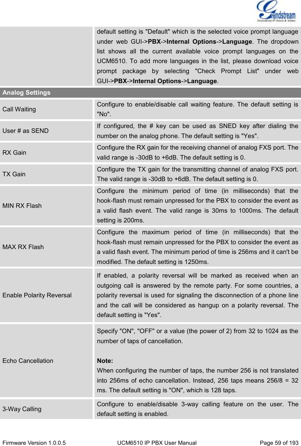  Firmware Version 1.0.0.5 UCM6510 IP PBX User Manual Page 59 of 193  default setting is &quot;Default&quot; which is the selected voice prompt language under  web  GUI-&gt;PBX-&gt;Internal  Options-&gt;Language.  The  dropdown list  shows  all  the  current  available  voice  prompt  languages  on  the UCM6510.  To  add  more  languages  in  the  list,  please  download  voice prompt  package  by  selecting  &quot;Check  Prompt  List&quot;  under  web GUI-&gt;PBX-&gt;Internal Options-&gt;Language. Analog Settings Call Waiting Configure  to  enable/disable  call  waiting  feature.  The  default  setting  is &quot;No&quot;. User # as SEND If  configured,  the  #  key  can  be  used  as  SNED  key  after  dialing  the number on the analog phone. The default setting is &quot;Yes&quot;. RX Gain Configure the RX gain for the receiving channel of analog FXS port. The valid range is -30dB to +6dB. The default setting is 0. TX Gain Configure the TX gain for the transmitting channel of analog FXS port. The valid range is -30dB to +6dB. The default setting is 0. MIN RX Flash Configure  the  minimum  period  of  time  (in  milliseconds)  that  the hook-flash must remain unpressed for the PBX to consider the event as a  valid  flash  event.  The  valid  range  is  30ms  to  1000ms.  The  default setting is 200ms. MAX RX Flash Configure  the  maximum  period  of  time  (in  milliseconds)  that  the hook-flash must remain unpressed for the PBX to consider the event as a valid flash event. The minimum period of time is 256ms and it can&apos;t be modified. The default setting is 1250ms. Enable Polarity Reversal If  enabled,  a  polarity  reversal  will  be  marked  as  received  when  an outgoing  call  is  answered  by  the  remote  party.  For  some  countries,  a polarity reversal is used for signaling the disconnection of a phone line and  the  call  will  be  considered  as  hangup  on  a  polarity  reversal.  The default setting is &quot;Yes&quot;. Echo Cancellation Specify &quot;ON&quot;, &quot;OFF&quot; or a value (the power of 2) from 32 to 1024 as the number of taps of cancellation.  Note: When configuring the number of taps, the number 256 is not translated into 256ms  of echo  cancellation. Instead,  256 taps  means  256/8 =  32 ms. The default setting is &quot;ON&quot;, which is 128 taps. 3-Way Calling Configure  to  enable/disable  3-way  calling  feature  on  the  user.  The default setting is enabled. 