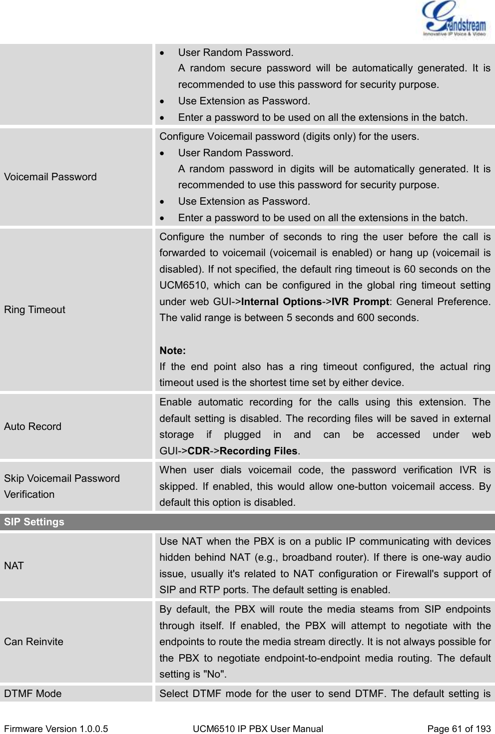  Firmware Version 1.0.0.5 UCM6510 IP PBX User Manual Page 61 of 193    User Random Password. A  random  secure  password  will  be  automatically  generated.  It  is recommended to use this password for security purpose.   Use Extension as Password.   Enter a password to be used on all the extensions in the batch. Voicemail Password Configure Voicemail password (digits only) for the users.   User Random Password.   A  random  password  in  digits  will  be  automatically  generated.  It  is recommended to use this password for security purpose.   Use Extension as Password.   Enter a password to be used on all the extensions in the batch. Ring Timeout Configure  the  number  of  seconds  to  ring  the  user  before  the  call  is forwarded to  voicemail (voicemail is enabled)  or hang up (voicemail is disabled). If not specified, the default ring timeout is 60 seconds on the UCM6510,  which  can  be  configured  in  the  global  ring  timeout  setting under web GUI-&gt;Internal  Options-&gt;IVR  Prompt: General  Preference. The valid range is between 5 seconds and 600 seconds.  Note: If  the  end  point  also  has  a  ring  timeout  configured,  the  actual  ring timeout used is the shortest time set by either device. Auto Record Enable  automatic  recording  for  the  calls  using  this  extension.  The default setting is disabled. The recording files will be saved in external storage  if  plugged  in  and  can  be  accessed  under  web GUI-&gt;CDR-&gt;Recording Files. Skip Voicemail Password Verification When  user  dials  voicemail  code,  the  password  verification  IVR  is skipped.  If  enabled,  this  would  allow  one-button  voicemail  access.  By default this option is disabled. SIP Settings NAT Use NAT when the PBX is on a public IP communicating with devices hidden behind NAT (e.g.,  broadband router). If  there is one-way audio issue,  usually  it&apos;s  related  to  NAT  configuration  or  Firewall&apos;s  support  of SIP and RTP ports. The default setting is enabled. Can Reinvite By  default,  the  PBX  will  route  the  media  steams  from  SIP  endpoints through  itself.  If  enabled,  the  PBX  will  attempt  to  negotiate  with  the endpoints to route the media stream directly. It is not always possible for the  PBX  to  negotiate  endpoint-to-endpoint  media  routing.  The  default setting is &quot;No&quot;. DTMF Mode Select  DTMF  mode  for  the  user to  send  DTMF.  The  default setting  is 