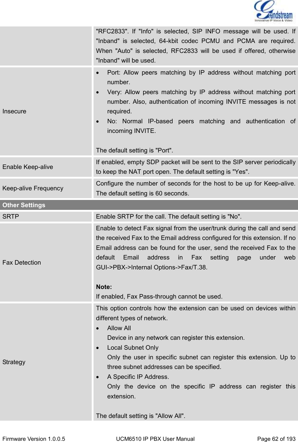  Firmware Version 1.0.0.5 UCM6510 IP PBX User Manual Page 62 of 193  &quot;RFC2833&quot;.  If  &quot;Info&quot;  is  selected,  SIP  INFO  message  will  be  used.  If &quot;Inband&quot;  is  selected,  64-kbit  codec  PCMU  and  PCMA  are  required. When  &quot;Auto&quot;  is  selected,  RFC2833  will  be  used  if  offered,  otherwise &quot;Inband&quot; will be used. Insecure   Port:  Allow  peers  matching  by  IP  address  without  matching  port number.   Very:  Allow  peers  matching  by  IP  address  without  matching  port number.  Also,  authentication  of  incoming  INVITE messages is  not required.   No:  Normal  IP-based  peers  matching  and  authentication  of incoming INVITE.  The default setting is &quot;Port&quot;. Enable Keep-alive If enabled, empty SDP packet will be sent to the SIP server periodically to keep the NAT port open. The default setting is &quot;Yes&quot;. Keep-alive Frequency Configure the number of seconds for the host to be up for Keep-alive. The default setting is 60 seconds. Other Settings SRTP Enable SRTP for the call. The default setting is &quot;No&quot;. Fax Detection Enable to detect Fax signal from the user/trunk during the call and send the received Fax to the Email address configured for this extension. If no Email address can be found for the user, send the received Fax to the default  Email  address  in  Fax  setting  page  under  web GUI-&gt;PBX-&gt;Internal Options-&gt;Fax/T.38.  Note: If enabled, Fax Pass-through cannot be used. Strategy This option controls how  the extension can  be used  on  devices within different types of network.   Allow All Device in any network can register this extension.   Local Subnet Only Only the user  in specific  subnet can  register  this  extension.  Up  to three subnet addresses can be specified.  A Specific IP Address.   Only  the  device  on  the  specific  IP  address  can  register  this extension.  The default setting is &quot;Allow All&quot;. 