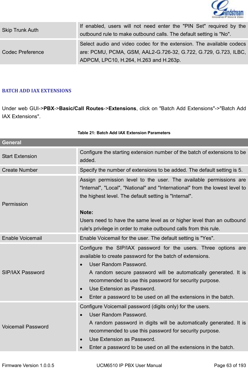  Firmware Version 1.0.0.5 UCM6510 IP PBX User Manual Page 63 of 193  Skip Trunk Auth If  enabled,  users  will  not  need  enter  the  &quot;PIN  Set&quot;  required  by  the outbound rule to make outbound calls. The default setting is &quot;No&quot;. Codec Preference Select audio and video  codec  for the  extension. The available codecs are: PCMU, PCMA, GSM, AAL2-G.726-32, G.722, G.729, G.723, ILBC, ADPCM, LPC10, H.264, H.263 and H.263p.  BATCH ADD IAX EXTENSIONS  Under web GUI-&gt;PBX-&gt;Basic/Call  Routes-&gt;Extensions, click on &quot;Batch Add Extensions&quot;-&gt;&quot;Batch Add IAX Extensions&quot;.  Table 21: Batch Add IAX Extension Parameters General Start Extension Configure the starting extension number of the batch of extensions to be added. Create Number Specify the number of extensions to be added. The default setting is 5. Permission Assign  permission  level  to  the  user.  The  available  permissions  are &quot;Internal&quot;, &quot;Local&quot;, &quot;National&quot; and &quot;International&quot; from the lowest level to the highest level. The default setting is &quot;Internal&quot;.  Note: Users need to have the same level as or higher level than an outbound rule&apos;s privilege in order to make outbound calls from this rule. Enable Voicemail Enable Voicemail for the user. The default setting is &quot;Yes&quot;. SIP/IAX Password Configure  the  SIP/IAX  password  for  the  users.  Three  options  are available to create password for the batch of extensions.   User Random Password. A  random  secure  password  will  be  automatically  generated.  It  is recommended to use this password for security purpose.   Use Extension as Password.   Enter a password to be used on all the extensions in the batch. Voicemail Password Configure Voicemail password (digits only) for the users.   User Random Password.   A  random  password  in  digits  will  be  automatically  generated.  It  is recommended to use this password for security purpose.   Use Extension as Password.   Enter a password to be used on all the extensions in the batch. 