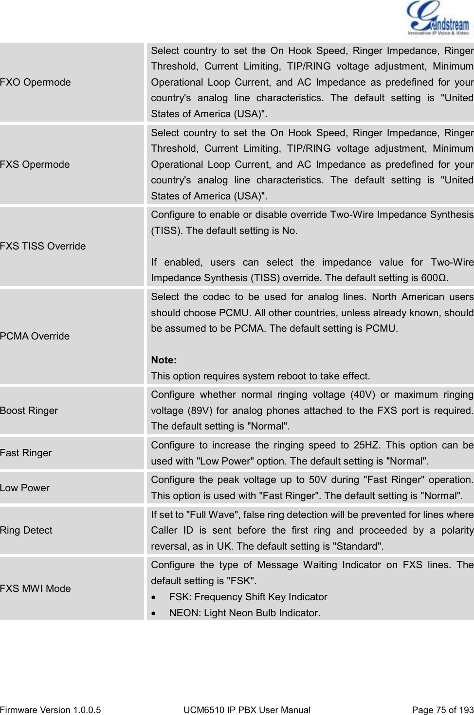  Firmware Version 1.0.0.5 UCM6510 IP PBX User Manual Page 75 of 193  FXO Opermode Select  country  to  set  the  On  Hook  Speed,  Ringer  Impedance,  Ringer Threshold,  Current  Limiting,  TIP/RING  voltage  adjustment,  Minimum Operational  Loop  Current,  and  AC  Impedance  as  predefined  for  your country&apos;s  analog  line  characteristics.  The  default  setting  is  &quot;United States of America (USA)&quot;. FXS Opermode Select  country  to  set  the  On  Hook  Speed,  Ringer  Impedance,  Ringer Threshold,  Current  Limiting,  TIP/RING  voltage  adjustment,  Minimum Operational  Loop  Current,  and  AC  Impedance  as  predefined  for  your country&apos;s  analog  line  characteristics.  The  default  setting  is  &quot;United States of America (USA)&quot;. FXS TISS Override Configure to enable or disable override Two-Wire Impedance Synthesis (TISS). The default setting is No.  If  enabled,  users  can  select  the  impedance  value  for  Two-Wire Impedance Synthesis (TISS) override. The default setting is 600Ω. PCMA Override Select  the  codec  to  be  used  for  analog  lines.  North  American  users should choose PCMU. All other countries, unless already known, should be assumed to be PCMA. The default setting is PCMU.  Note: This option requires system reboot to take effect. Boost Ringer Configure  whether  normal  ringing  voltage  (40V)  or  maximum  ringing voltage (89V) for analog  phones attached  to  the FXS  port  is  required. The default setting is &quot;Normal&quot;. Fast Ringer Configure  to  increase  the  ringing  speed  to  25HZ.  This  option  can  be used with &quot;Low Power&quot; option. The default setting is &quot;Normal&quot;. Low Power Configure  the  peak  voltage  up  to  50V  during  &quot;Fast  Ringer&quot;  operation. This option is used with &quot;Fast Ringer&quot;. The default setting is &quot;Normal&quot;. Ring Detect If set to &quot;Full Wave&quot;, false ring detection will be prevented for lines where Caller  ID  is  sent  before  the  first  ring  and  proceeded  by  a  polarity reversal, as in UK. The default setting is &quot;Standard&quot;. FXS MWI Mode Configure  the  type  of  Message  Waiting  Indicator  on  FXS  lines.  The default setting is &quot;FSK&quot;.   FSK: Frequency Shift Key Indicator   NEON: Light Neon Bulb Indicator.     