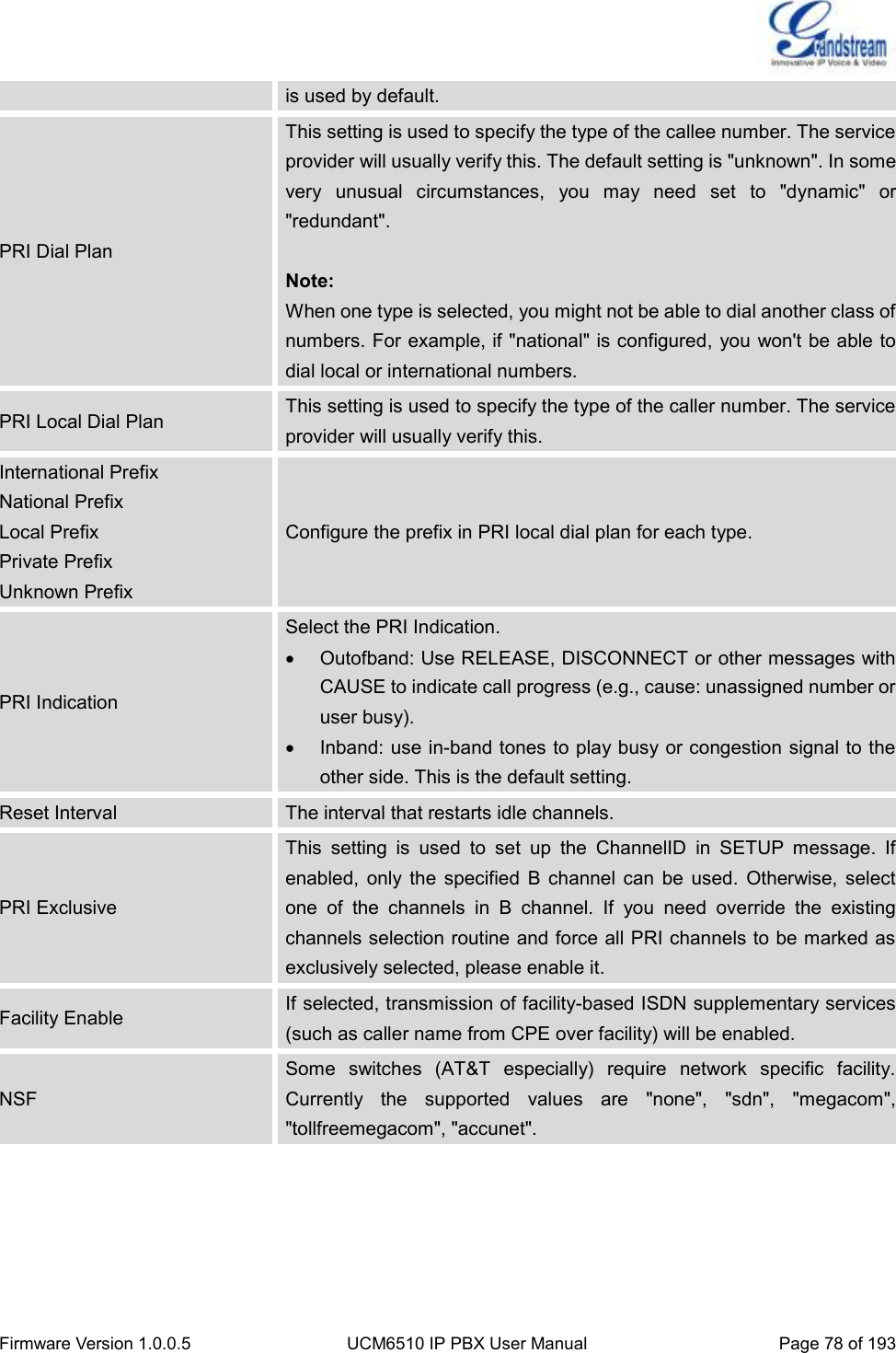  Firmware Version 1.0.0.5 UCM6510 IP PBX User Manual Page 78 of 193  is used by default. PRI Dial Plan This setting is used to specify the type of the callee number. The service provider will usually verify this. The default setting is &quot;unknown&quot;. In some very  unusual  circumstances,  you  may  need  set  to  &quot;dynamic&quot;  or &quot;redundant&quot;.  Note:   When one type is selected, you might not be able to dial another class of numbers. For example, if &quot;national&quot; is configured, you won&apos;t be able to dial local or international numbers. PRI Local Dial Plan This setting is used to specify the type of the caller number. The service provider will usually verify this. International Prefix National Prefix Local Prefix Private Prefix Unknown Prefix Configure the prefix in PRI local dial plan for each type. PRI Indication Select the PRI Indication.   Outofband: Use RELEASE, DISCONNECT or other messages with CAUSE to indicate call progress (e.g., cause: unassigned number or user busy).   Inband: use in-band tones to play busy or congestion signal to the other side. This is the default setting. Reset Interval The interval that restarts idle channels. PRI Exclusive This  setting  is  used  to  set  up  the  ChannelID  in  SETUP  message.  If enabled,  only  the  specified  B  channel  can  be  used.  Otherwise,  select one  of  the  channels  in  B  channel.  If  you  need  override  the  existing channels selection routine and force all PRI channels to be marked as exclusively selected, please enable it. Facility Enable If selected, transmission of facility-based ISDN supplementary services (such as caller name from CPE over facility) will be enabled. NSF Some  switches  (AT&amp;T  especially)  require  network  specific  facility. Currently  the  supported  values  are  &quot;none&quot;,  &quot;sdn&quot;,  &quot;megacom&quot;, &quot;tollfreemegacom&quot;, &quot;accunet&quot;.    