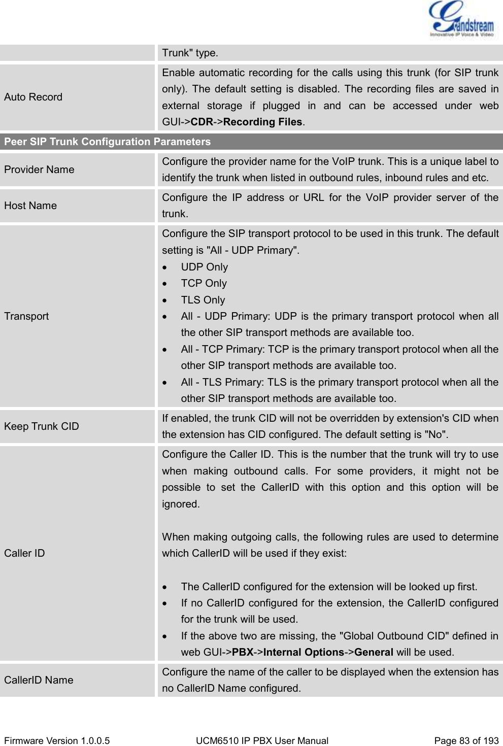  Firmware Version 1.0.0.5 UCM6510 IP PBX User Manual Page 83 of 193  Trunk&quot; type. Auto Record Enable automatic recording for the calls using this trunk (for SIP trunk only).  The  default setting  is  disabled. The  recording  files  are  saved  in external  storage  if  plugged  in  and  can  be  accessed  under  web GUI-&gt;CDR-&gt;Recording Files. Peer SIP Trunk Configuration Parameters Provider Name Configure the provider name for the VoIP trunk. This is a unique label to identify the trunk when listed in outbound rules, inbound rules and etc. Host Name Configure  the  IP  address  or  URL  for  the  VoIP  provider  server  of  the trunk. Transport Configure the SIP transport protocol to be used in this trunk. The default setting is &quot;All - UDP Primary&quot;.   UDP Only   TCP Only   TLS Only   All -  UDP  Primary: UDP is the  primary transport protocol  when all the other SIP transport methods are available too.   All - TCP Primary: TCP is the primary transport protocol when all the other SIP transport methods are available too.   All - TLS Primary: TLS is the primary transport protocol when all the other SIP transport methods are available too. Keep Trunk CID If enabled, the trunk CID will not be overridden by extension&apos;s CID when the extension has CID configured. The default setting is &quot;No&quot;. Caller ID Configure the Caller ID. This is the number that the trunk will try to use when  making  outbound  calls.  For  some  providers,  it  might  not  be possible  to  set  the  CallerID  with  this  option  and  this  option  will  be ignored.  When making outgoing calls, the following rules are used to determine which CallerID will be used if they exist:    The CallerID configured for the extension will be looked up first.  If no CallerID configured for the extension, the CallerID configured for the trunk will be used.   If the above two are missing, the &quot;Global Outbound CID&quot; defined in web GUI-&gt;PBX-&gt;Internal Options-&gt;General will be used. CallerID Name Configure the name of the caller to be displayed when the extension has no CallerID Name configured. 