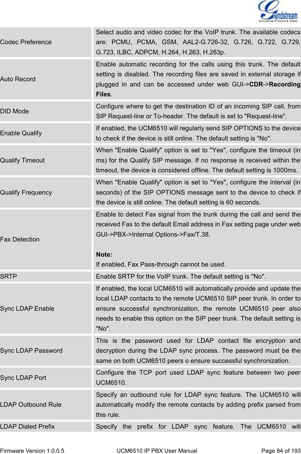  Firmware Version 1.0.0.5 UCM6510 IP PBX User Manual Page 84 of 193  Codec Preference Select audio and video codec for the VoIP trunk. The available codecs are:  PCMU,  PCMA,  GSM,  AAL2-G.726-32,  G.726,  G.722,  G.729, G.723, ILBC, ADPCM, H.264, H.263, H.263p. Auto Record Enable  automatic  recording  for  the  calls  using  this  trunk.  The  default setting is disabled. The  recording files  are saved  in external storage if plugged  in  and  can  be  accessed  under  web  GUI-&gt;CDR-&gt;Recording Files. DID Mode Configure where to get the destination ID of an incoming SIP call, from SIP Request-line or To-header. The default is set to &quot;Request-line&quot;. Enable Qualify If enabled, the UCM6510 will regularly send SIP OPTIONS to the device to check if the device is still online. The default setting is &quot;No&quot;. Qualify Timeout When &quot;Enable Qualify&quot; option is set to &quot;Yes&quot;, configure the timeout (in ms) for the Qualify SIP message. If no response is received within the timeout, the device is considered offline. The default setting is 1000ms. Qualify Frequency When &quot;Enable Qualify&quot; option is set to  &quot;Yes&quot;, configure the interval (in seconds) of the SIP OPTIONS message sent to the device to check if the device is still online. The default setting is 60 seconds. Fax Detection Enable to detect Fax signal from the trunk during the call and send the received Fax to the default Email address in Fax setting page under web GUI-&gt;PBX-&gt;Internal Options-&gt;Fax/T.38.  Note: If enabled, Fax Pass-through cannot be used. SRTP Enable SRTP for the VoIP trunk. The default setting is &quot;No&quot;. Sync LDAP Enable If enabled, the local UCM6510 will automatically provide and update the local LDAP contacts to the remote UCM6510 SIP peer trunk. In order to ensure  successful  synchronization,  the  remote  UCM6510  peer  also needs to enable this option on the SIP peer trunk. The default setting is &quot;No&quot;. Sync LDAP Password This  is  the  password  used  for  LDAP  contact  file  encryption  and decryption  during the  LDAP sync process.  The  password must be  the same on both UCM6510 peers o ensure successful synchronization. Sync LDAP Port Configure  the  TCP  port  used  LDAP  sync  feature  between  two  peer UCM6510. LDAP Outbound Rule Specify  an  outbound  rule  for  LDAP  sync  feature.  The  UCM6510  will automatically modify the remote contacts by adding prefix parsed from this rule. LDAP Dialed Prefix Specify  the  prefix  for  LDAP  sync  feature.  The  UCM6510  will 